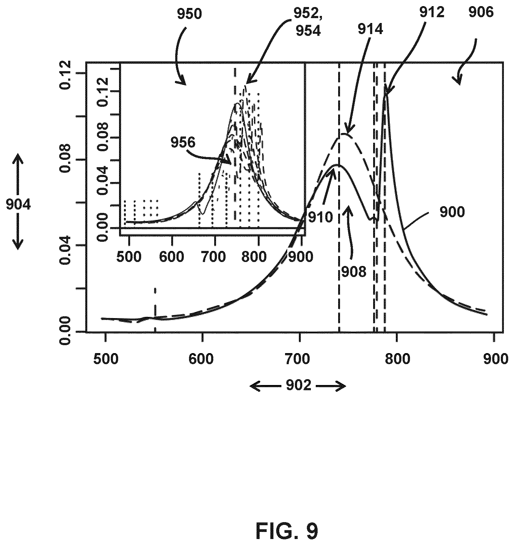 Patent US12092964 Figure 9 – Optically determining electrical contact between metallic features in different layers in a structure