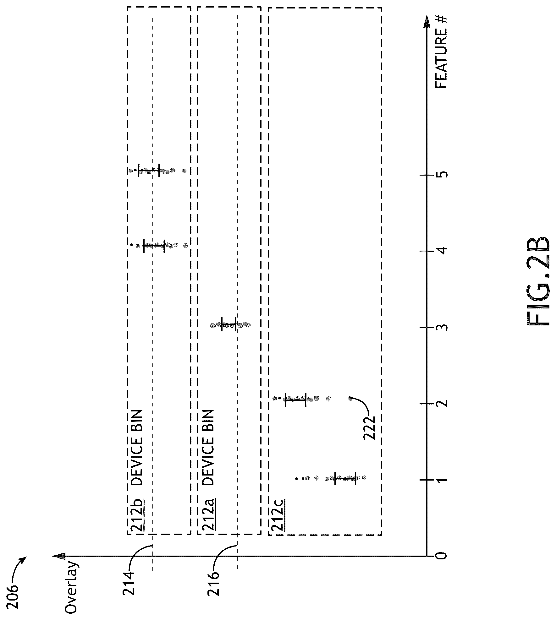 Patent US12092966 Figure 5 – Device feature specific edge placement error (EPE)