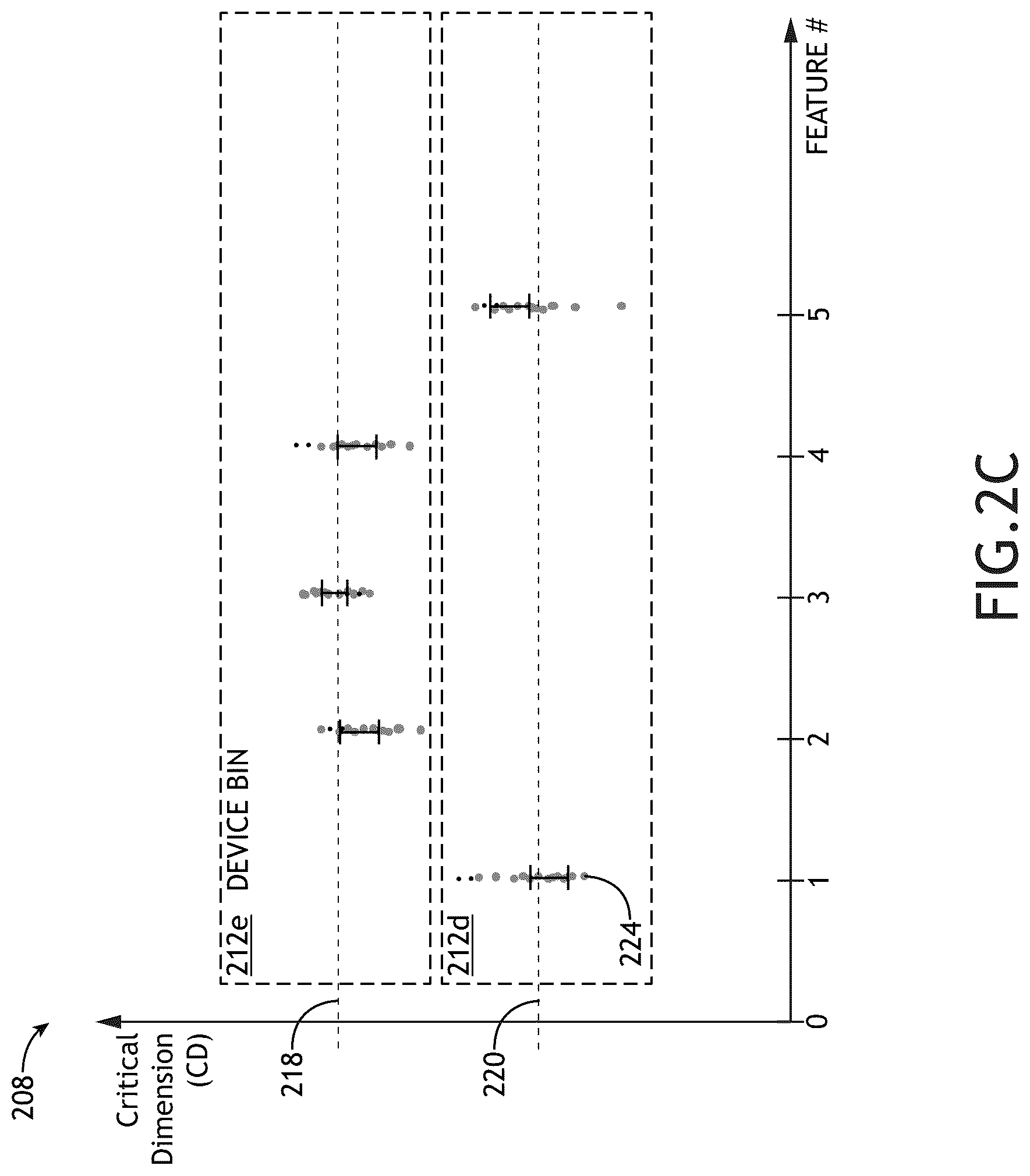 Patent US12092966 Figure 6 – Device feature specific edge placement error (EPE)