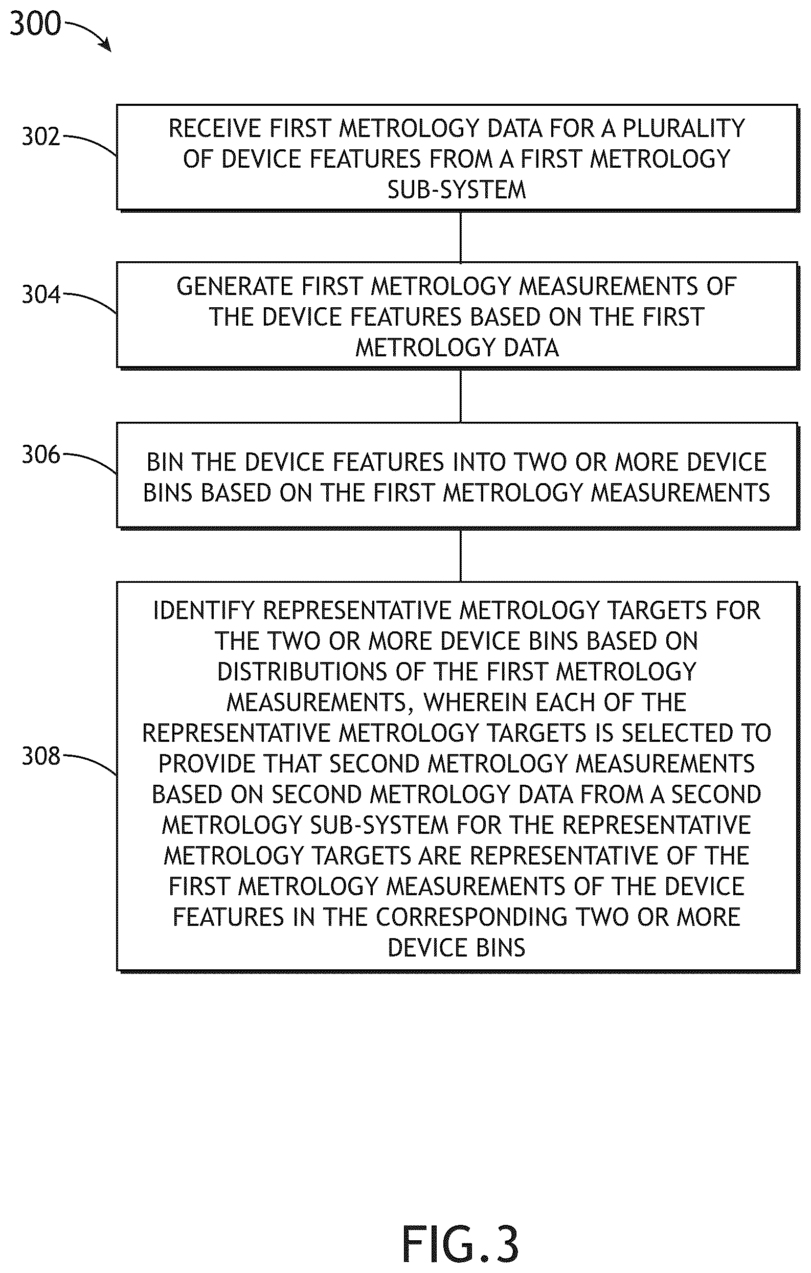 Patent US12092966 Figure 7 – Device feature specific edge placement error (EPE)