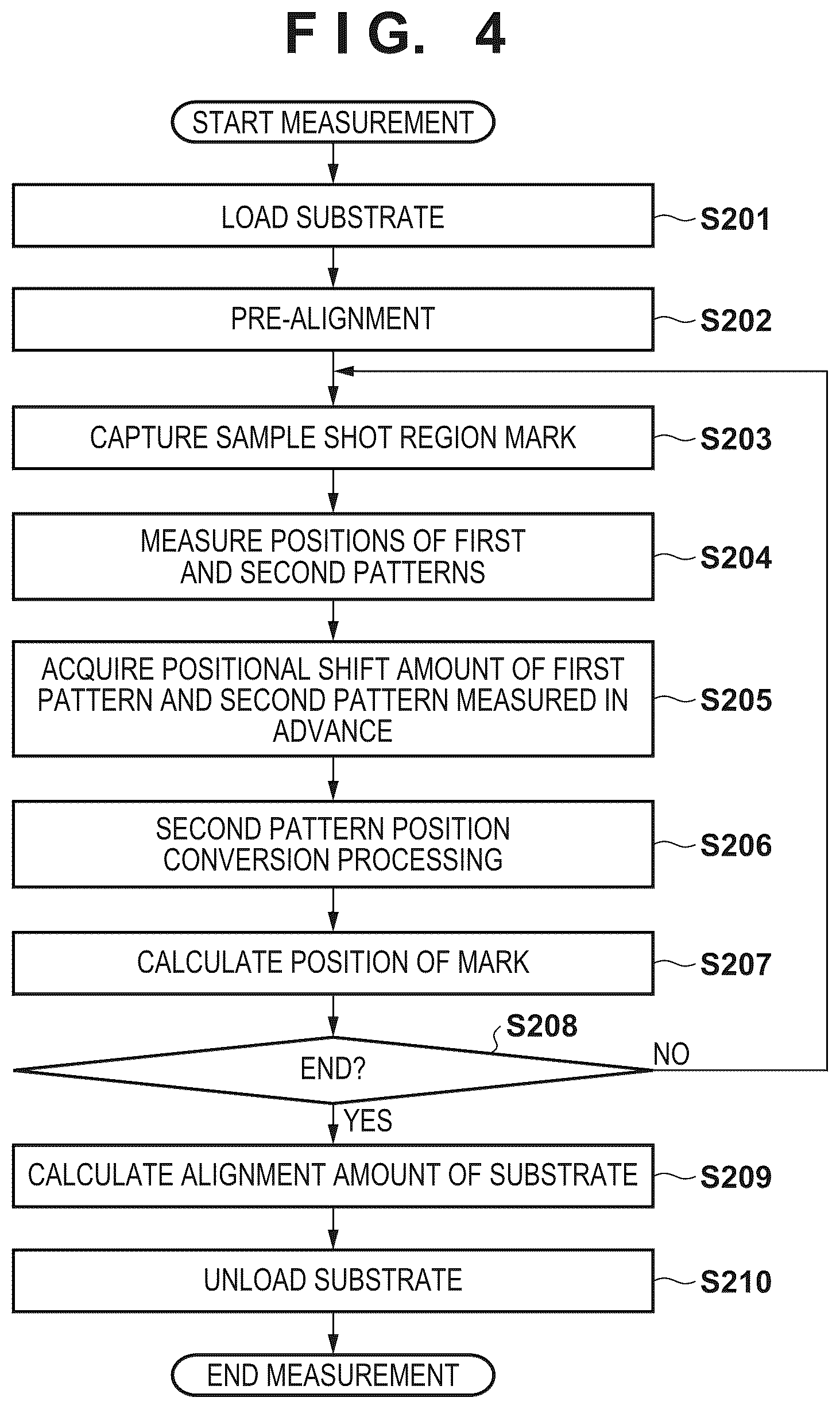 Patent US12092967 Figure 4 – Method of determining position of mark, lithography method, exposure apparatus, and article manufacturing method