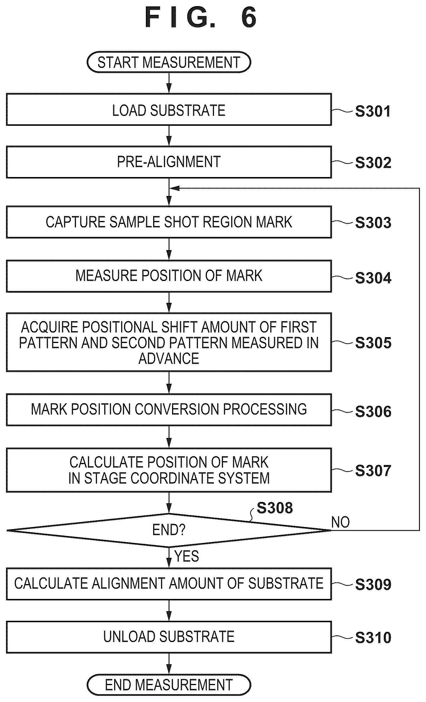 Patent US12092967 Figure 6 – Method of determining position of mark, lithography method, exposure apparatus, and article manufacturing method