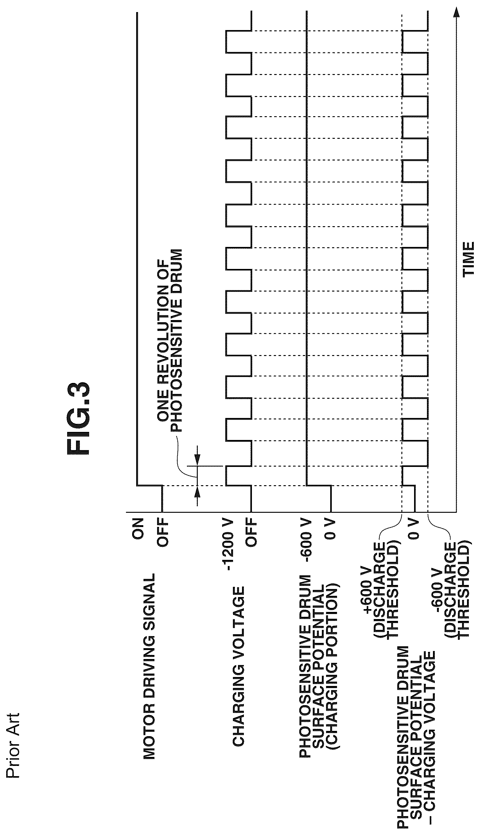 Patent US12092969 Figure 3 – Image-forming apparatus having charging potential control during non-image forming operation