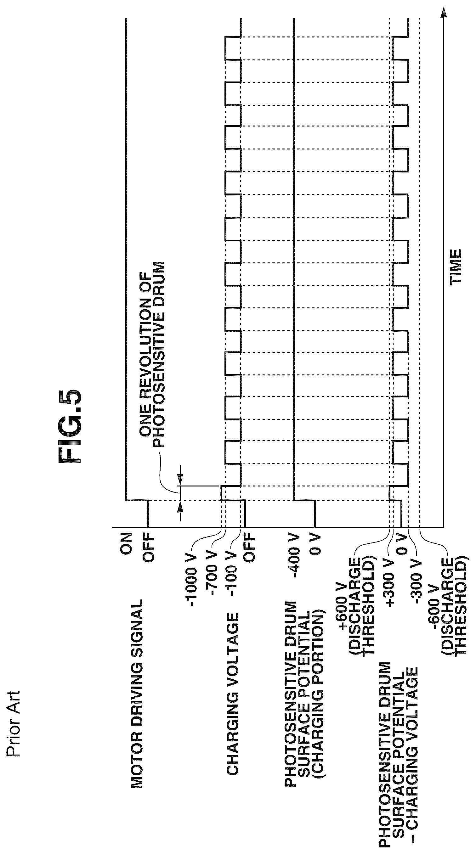 Patent US12092969 Figure 5 – Image-forming apparatus having charging potential control during non-image forming operation
