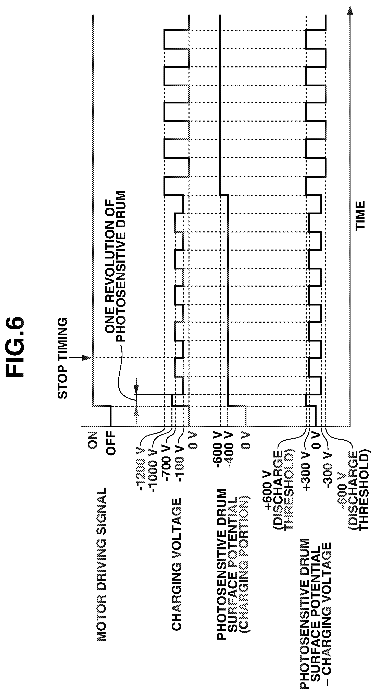 Patent US12092969 Figure 6 – Image-forming apparatus having charging potential control during non-image forming operation