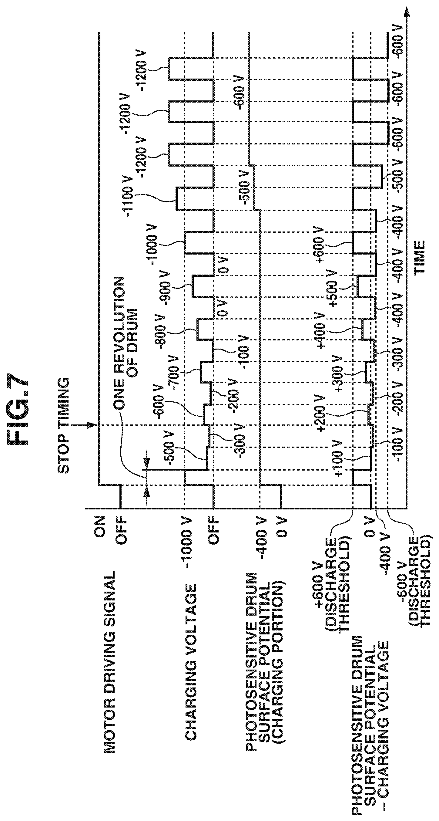Patent US12092969 Figure 7 – Image-forming apparatus having charging potential control during non-image forming operation