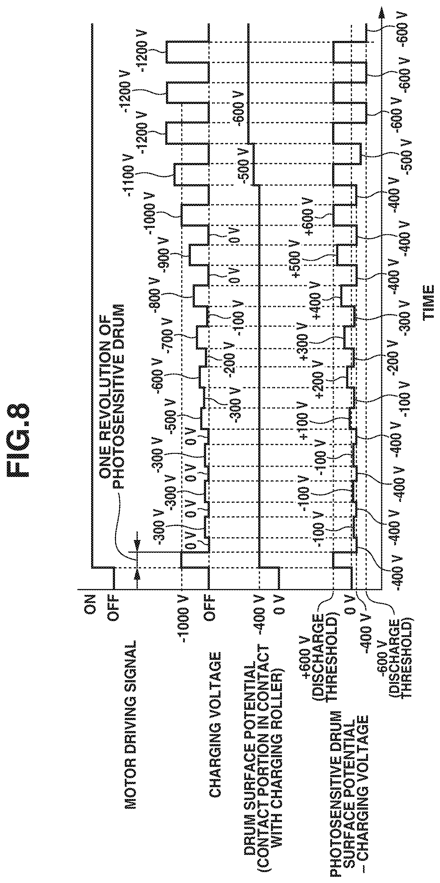 Patent US12092969 Figure 8 – Image-forming apparatus having charging potential control during non-image forming operation