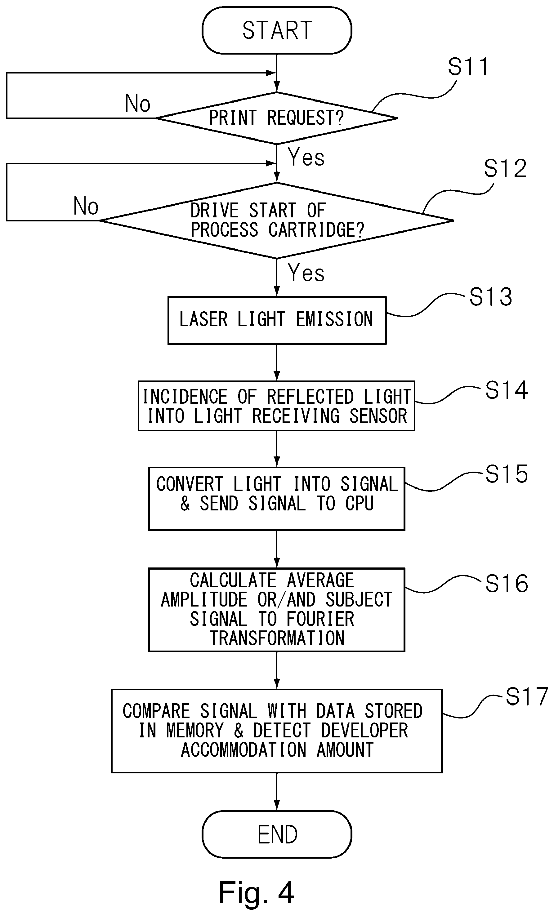 Patent US12092970 Figure 4 – Image forming apparatus