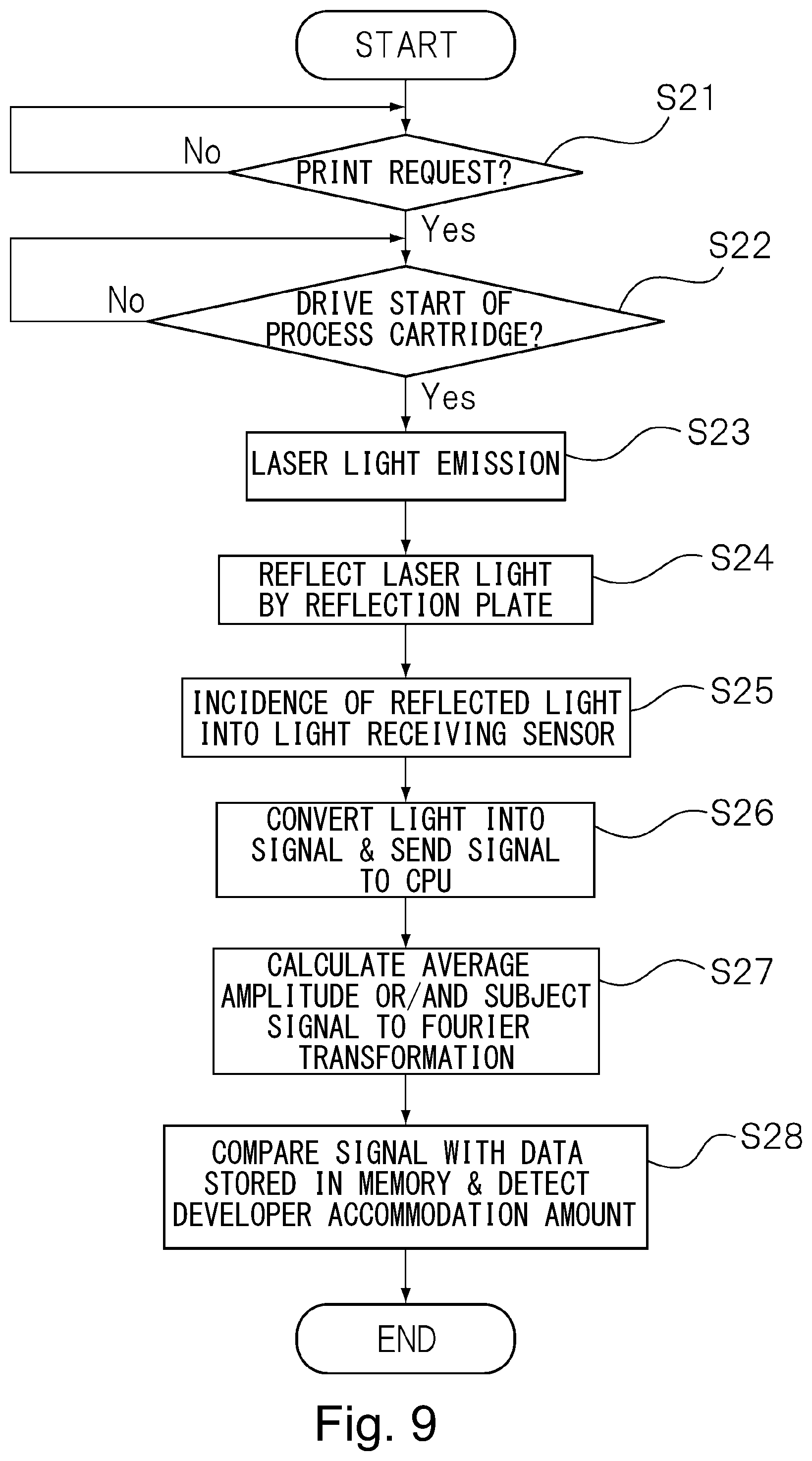 Patent US12092970 Figure 9 – Image forming apparatus