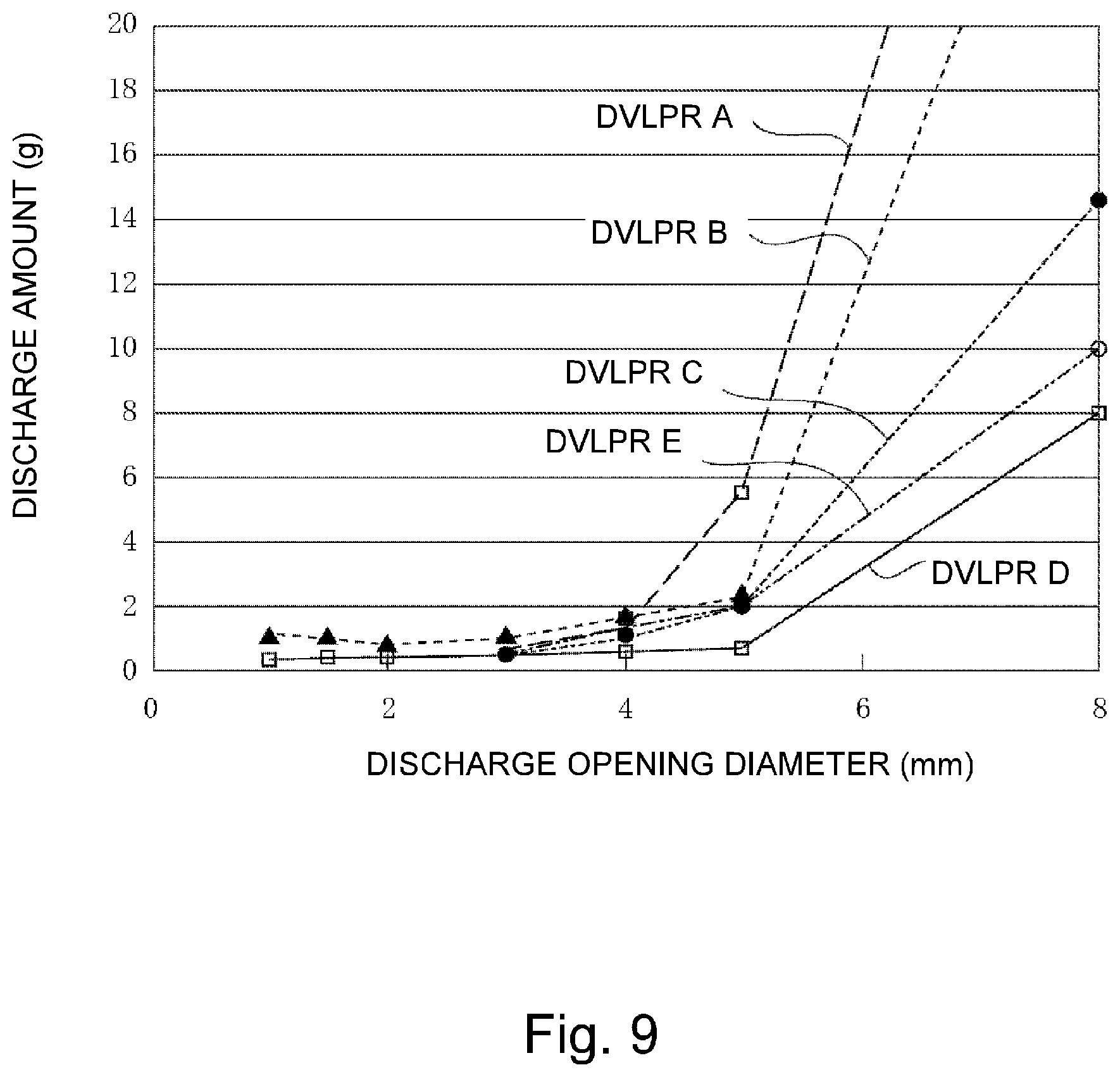 Patent US12092972 Figure 9 – Developer supply container and developer supplying system
