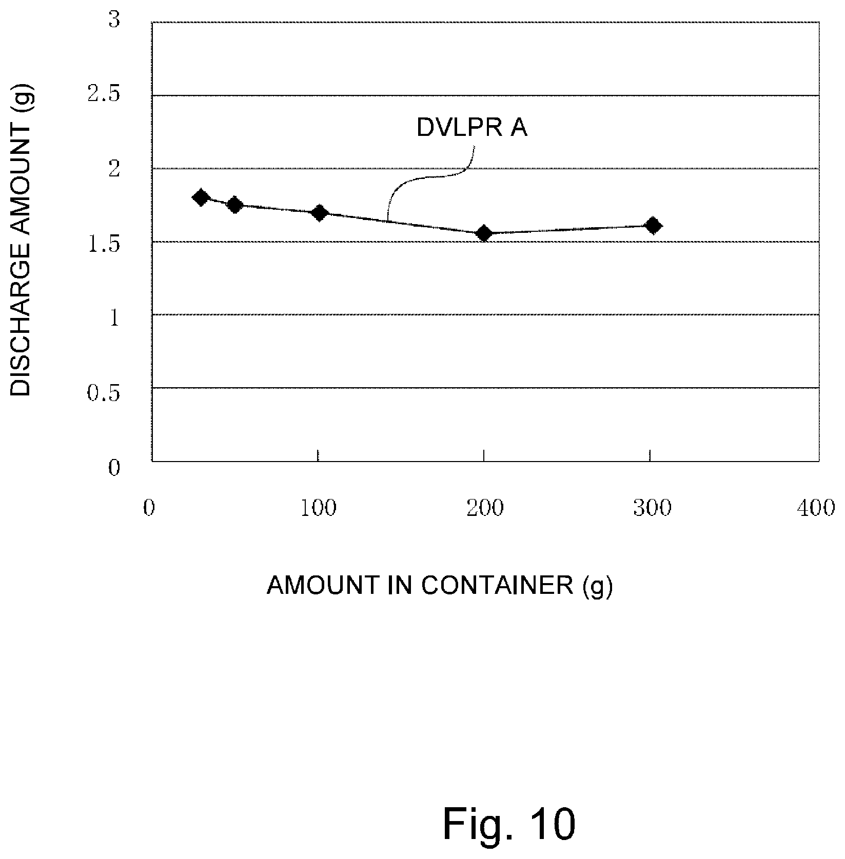 Patent US12092972 Figure 10 – Developer supply container and developer supplying system