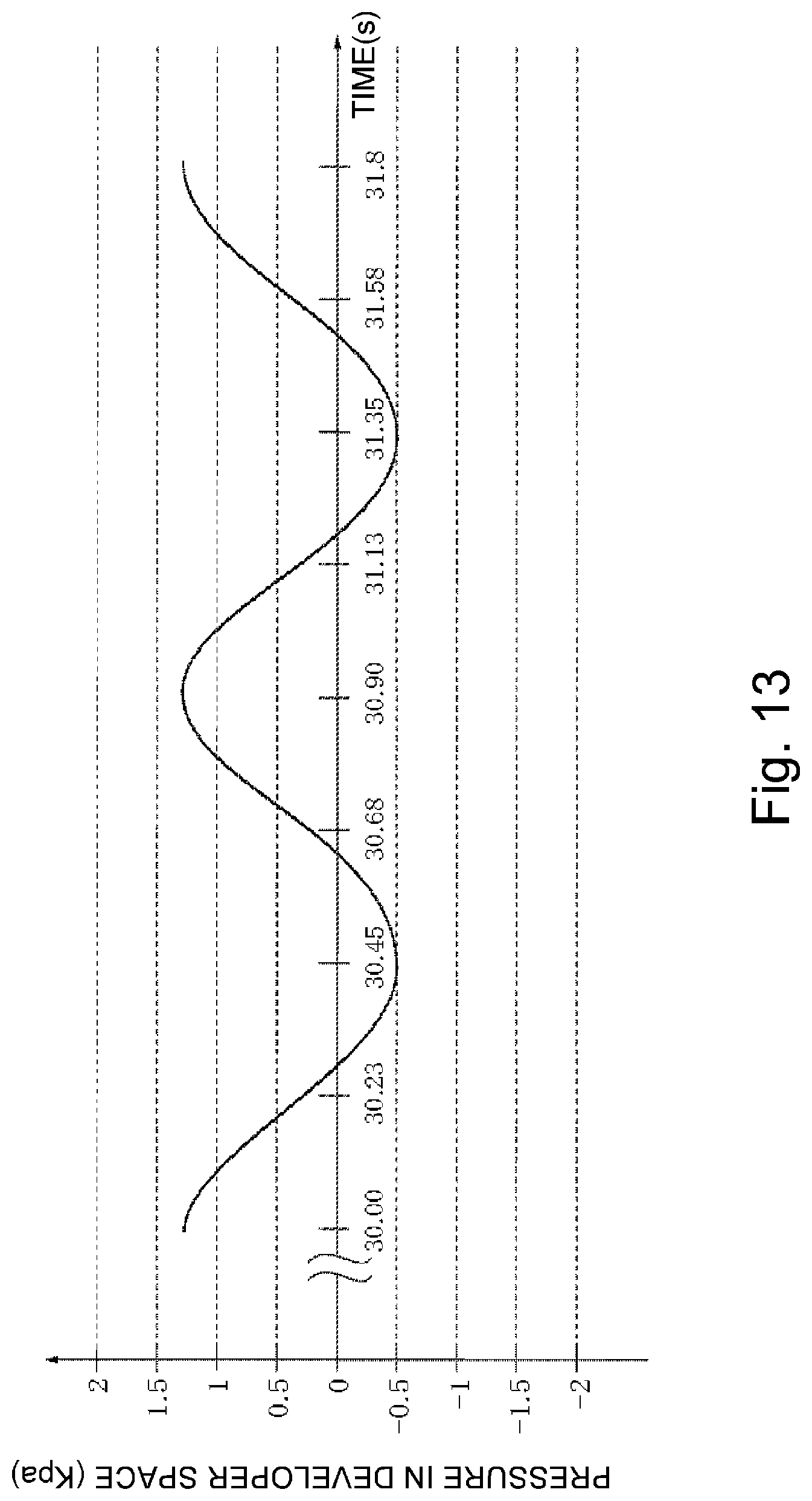 Patent US12092972 Figure 13 – Developer supply container and developer supplying system