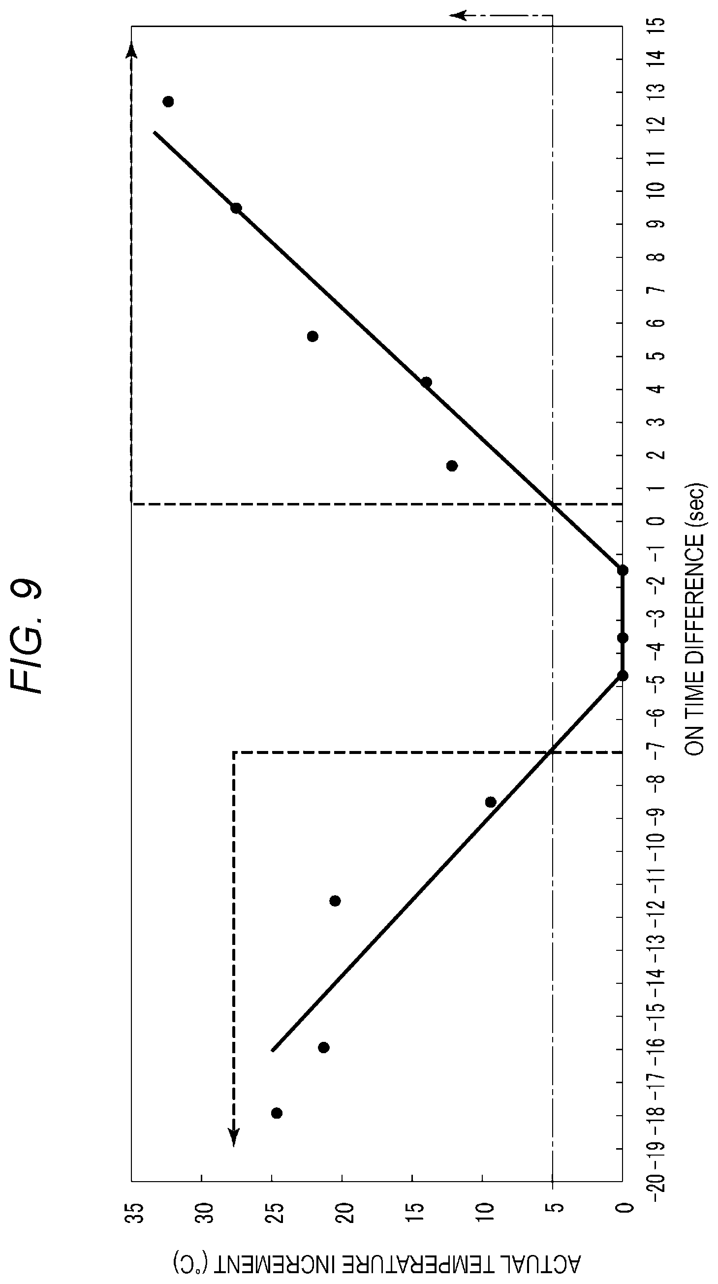 Patent US12092976 Figure 7 – Fixing device and image forming apparatus with temperature sensor and controller