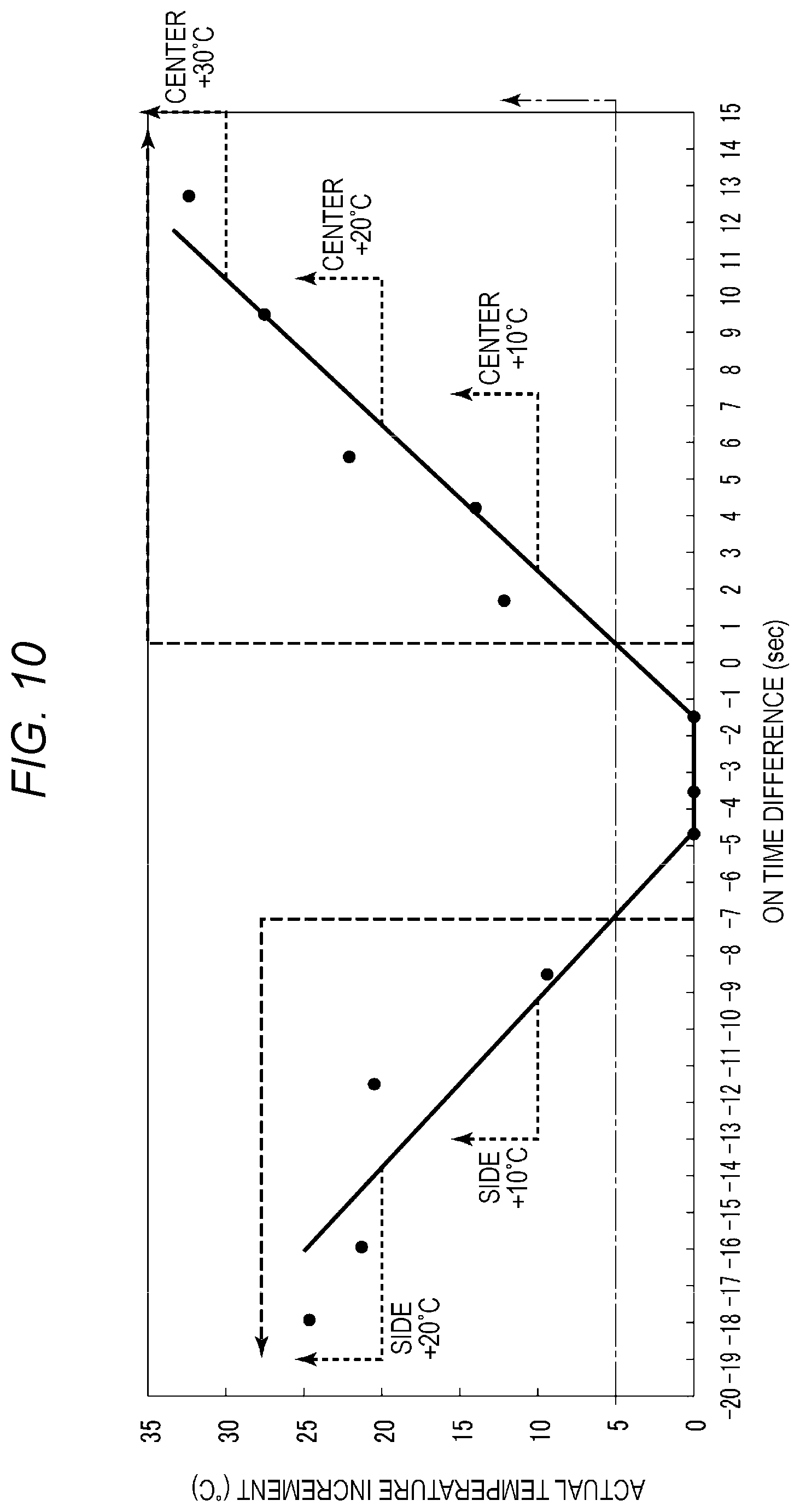 Patent US12092976 Figure 8 – Fixing device and image forming apparatus with temperature sensor and controller