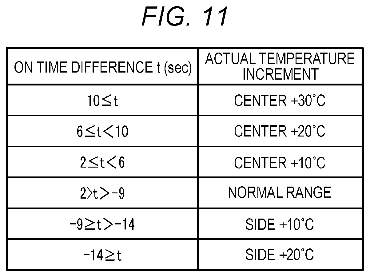 Patent US12092976 Figure 9 – Fixing device and image forming apparatus with temperature sensor and controller