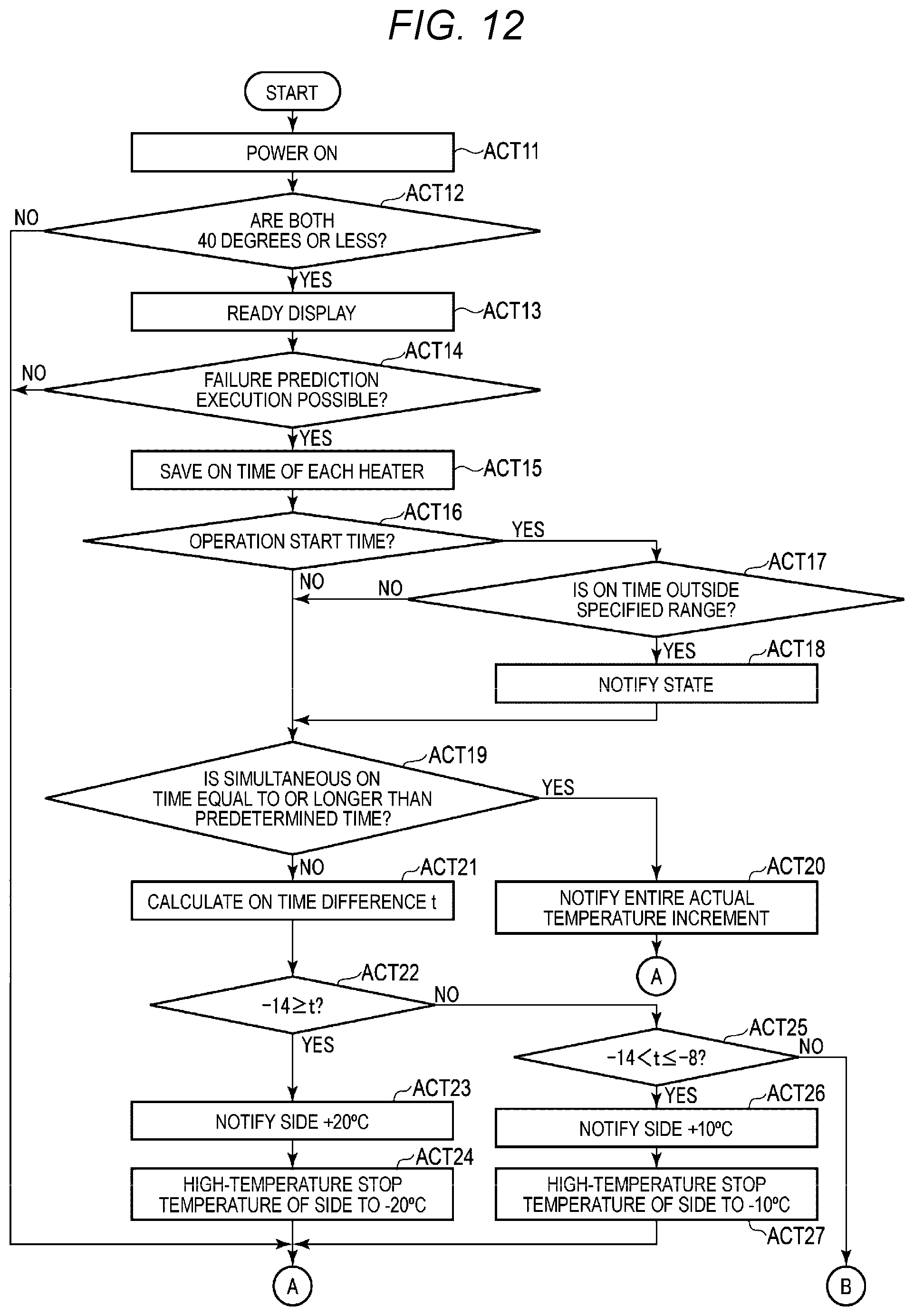 Patent US12092976 Figure 10 – Fixing device and image forming apparatus with temperature sensor and controller