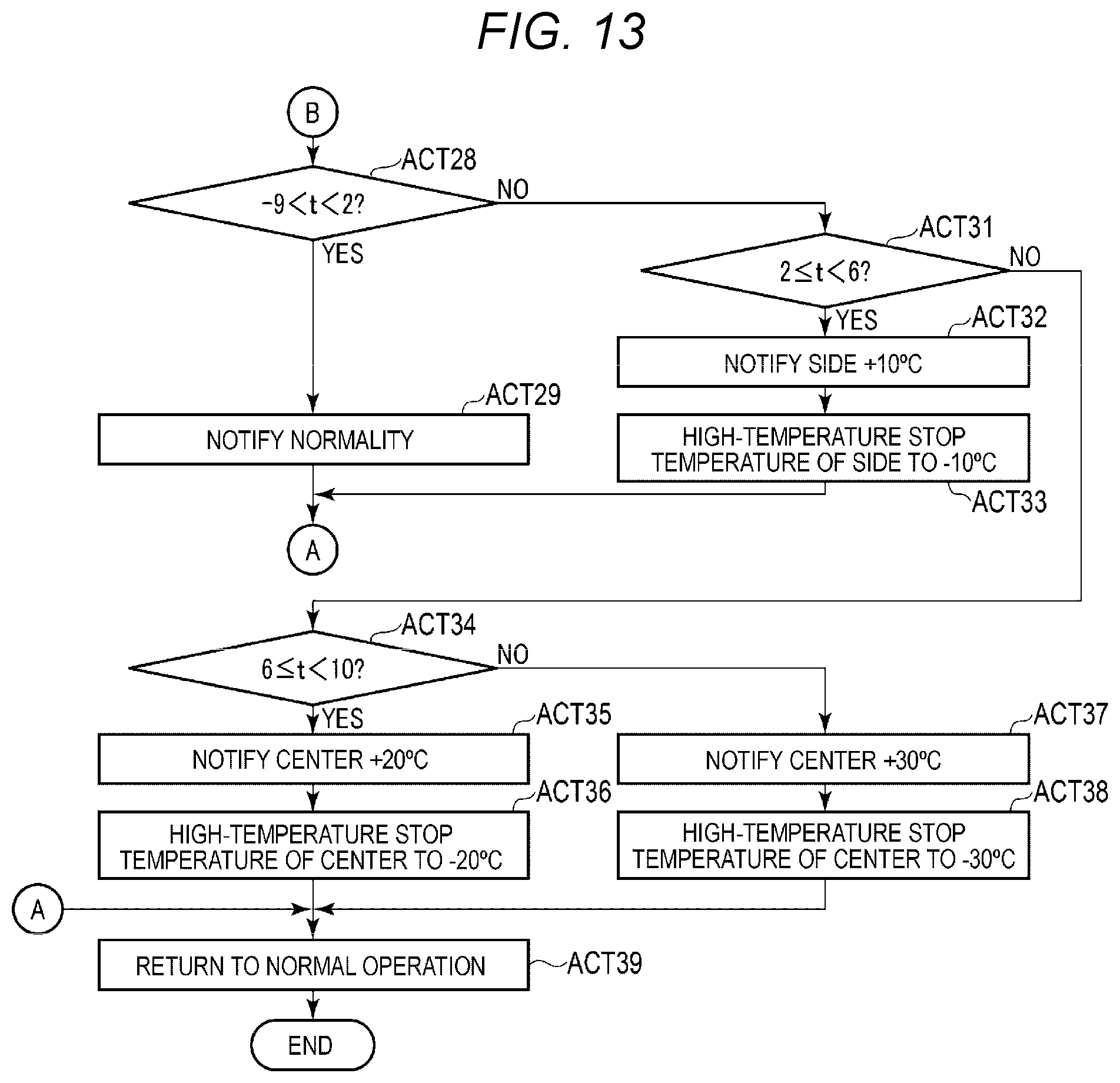 Patent US12092976 Figure 11 – Fixing device and image forming apparatus with temperature sensor and controller