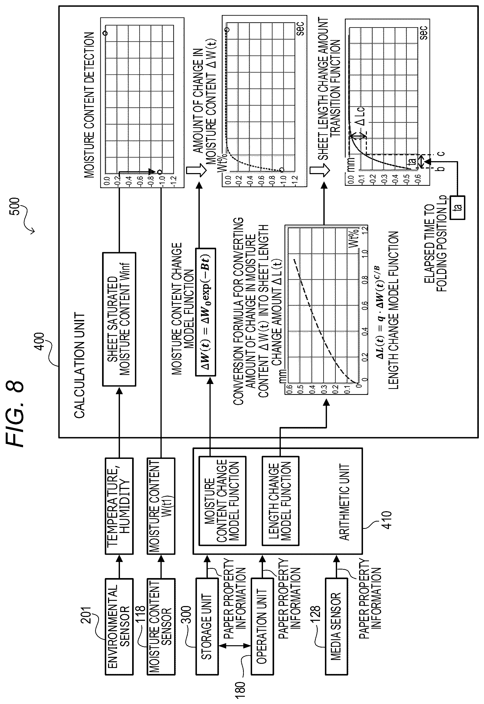 Patent US12092980 Figure 10 – Calculation system, image forming apparatus, and image forming system