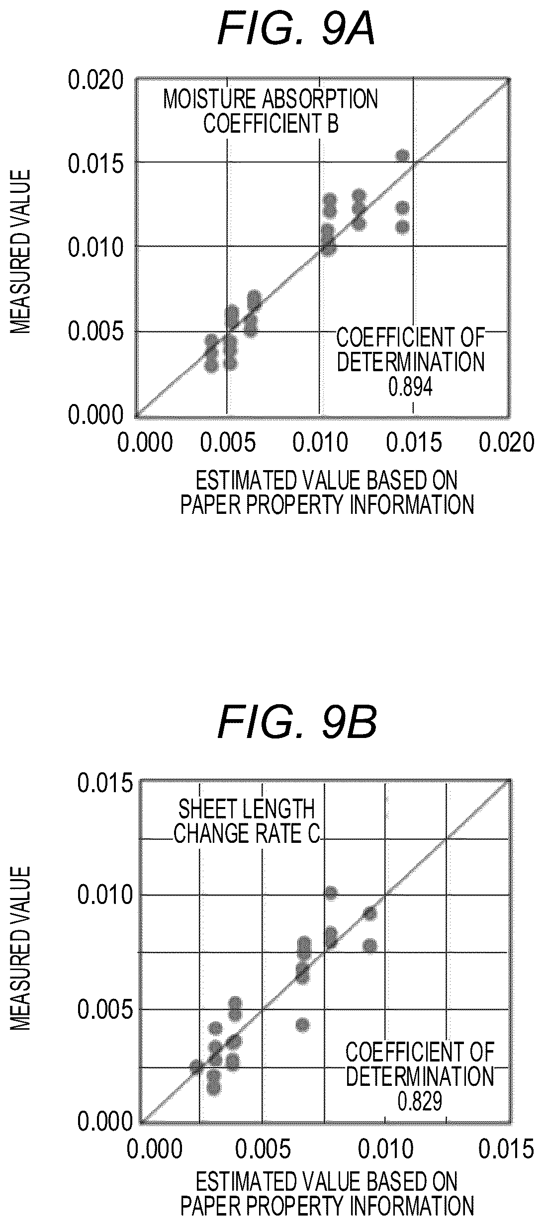 Patent US12092980 Figure 11 – Calculation system, image forming apparatus, and image forming system