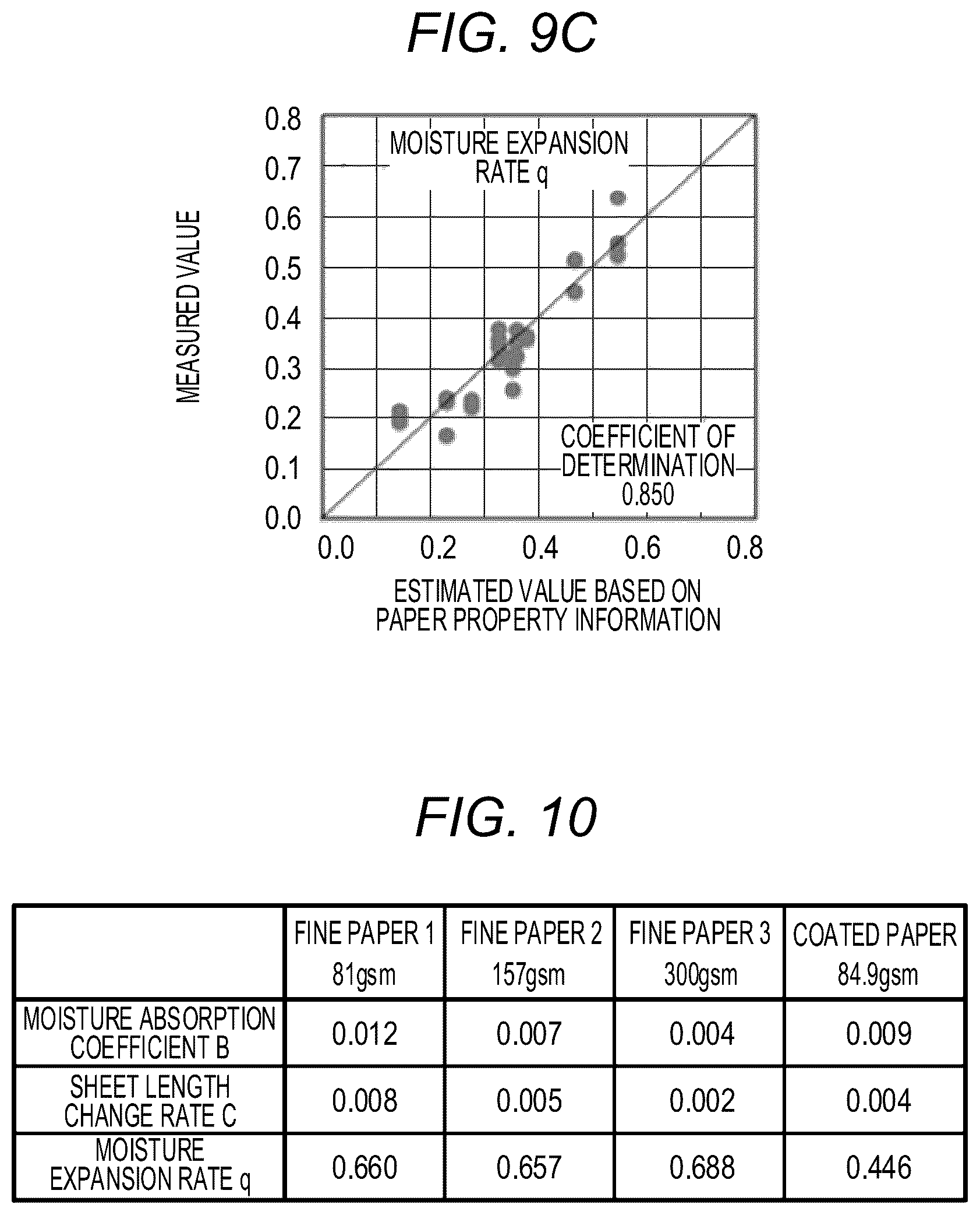 Patent US12092980 Figure 12 – Calculation system, image forming apparatus, and image forming system
