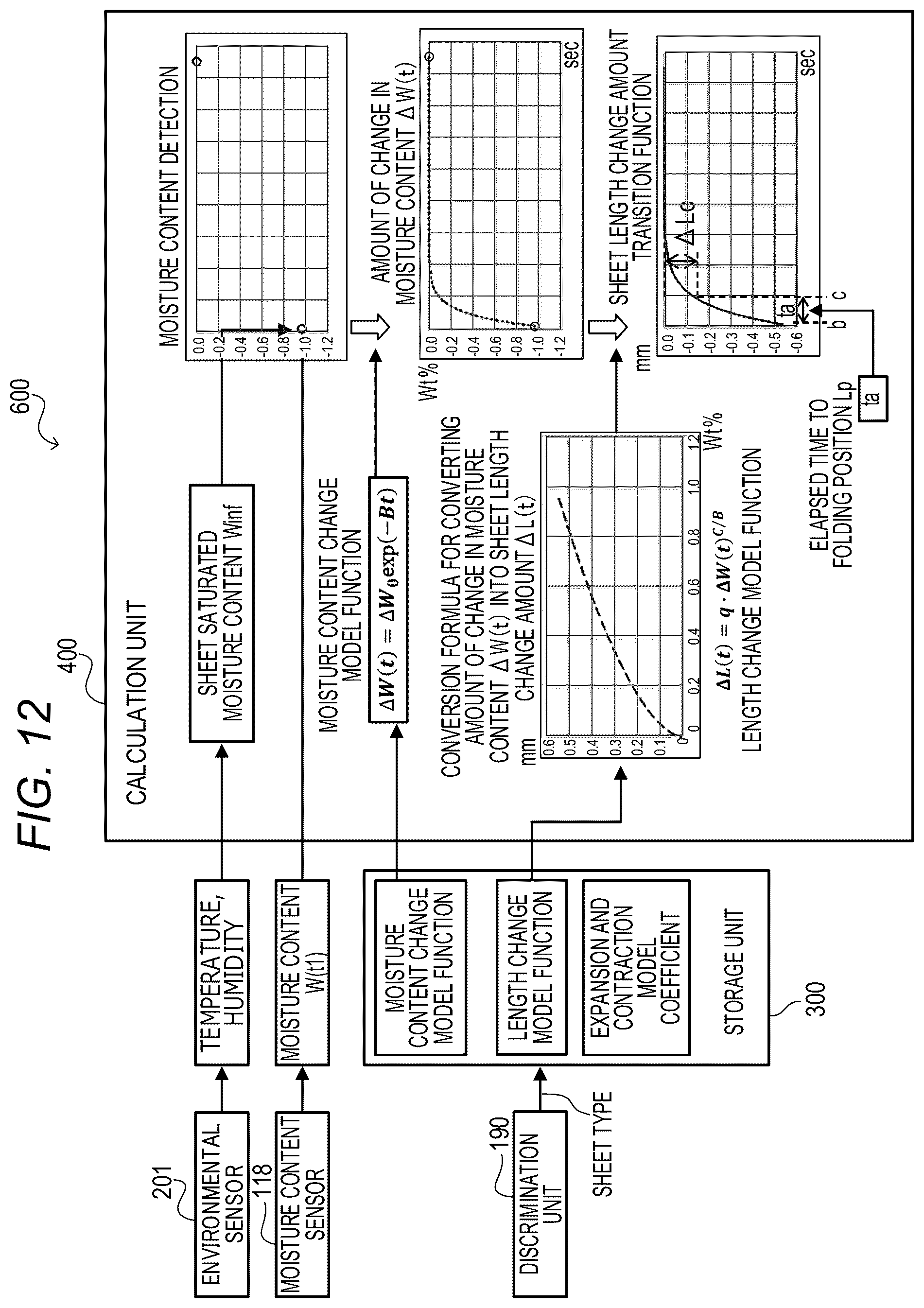Patent US12092980 Figure 14 – Calculation system, image forming apparatus, and image forming system