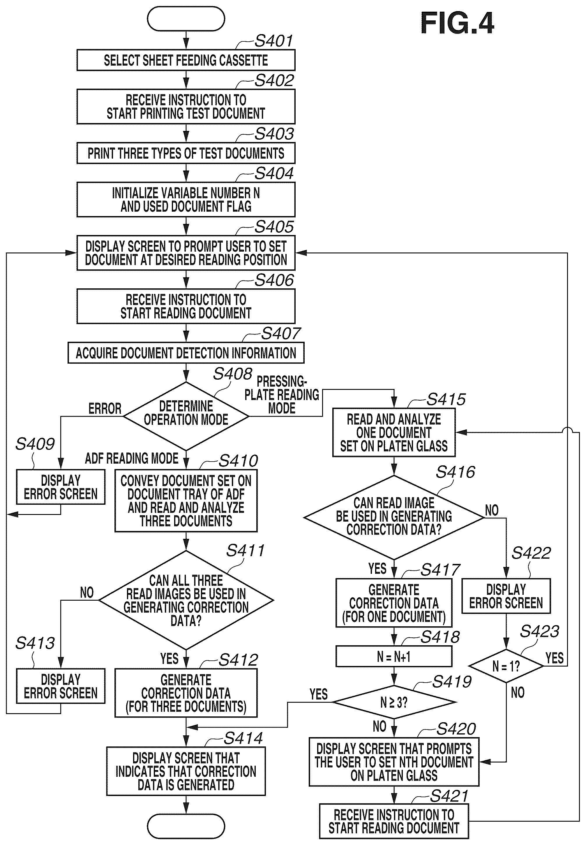 Patent US12092982 Figure 4 – Image forming apparatus and control method thereof