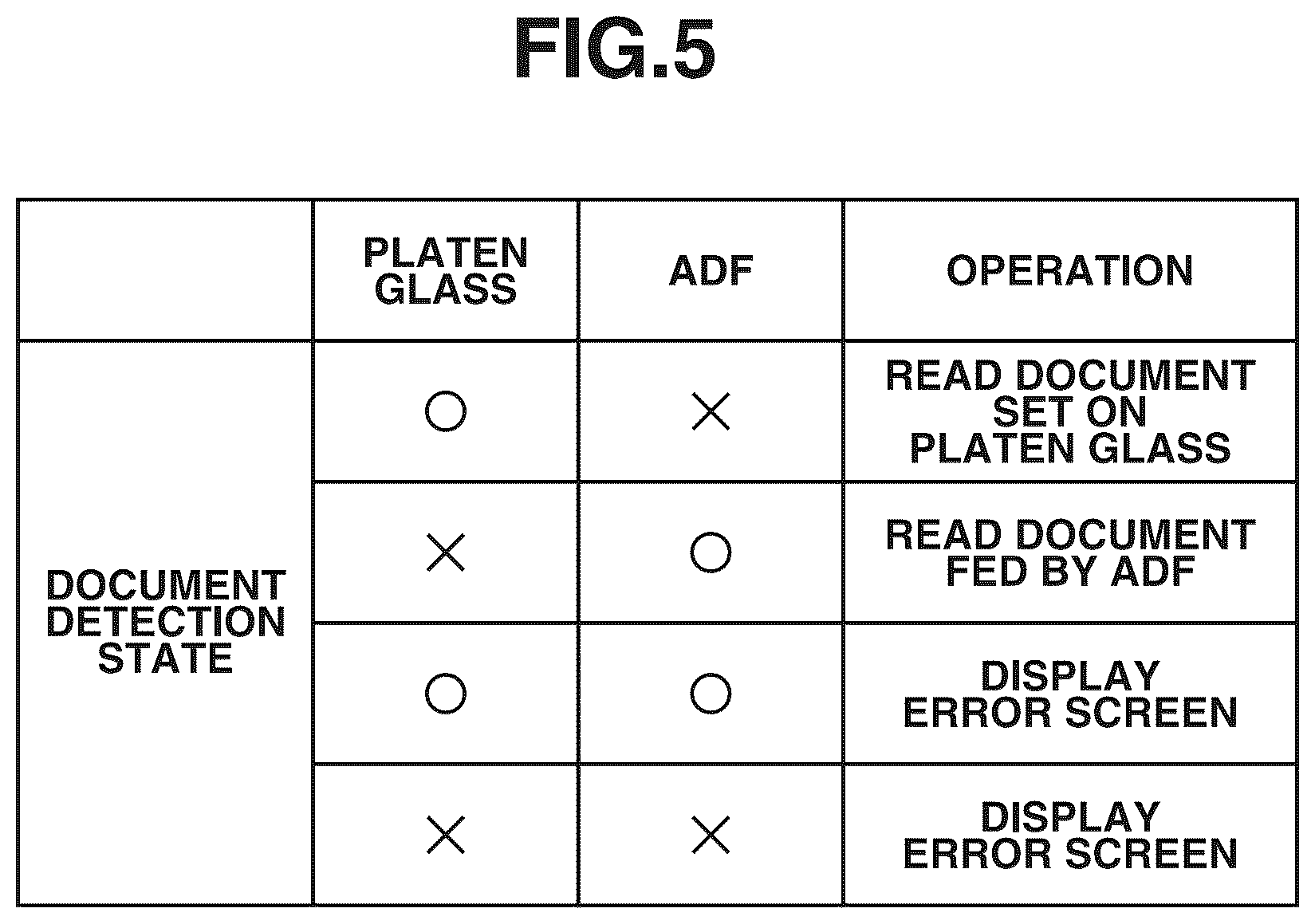 Patent US12092982 Figure 5 – Image forming apparatus and control method thereof