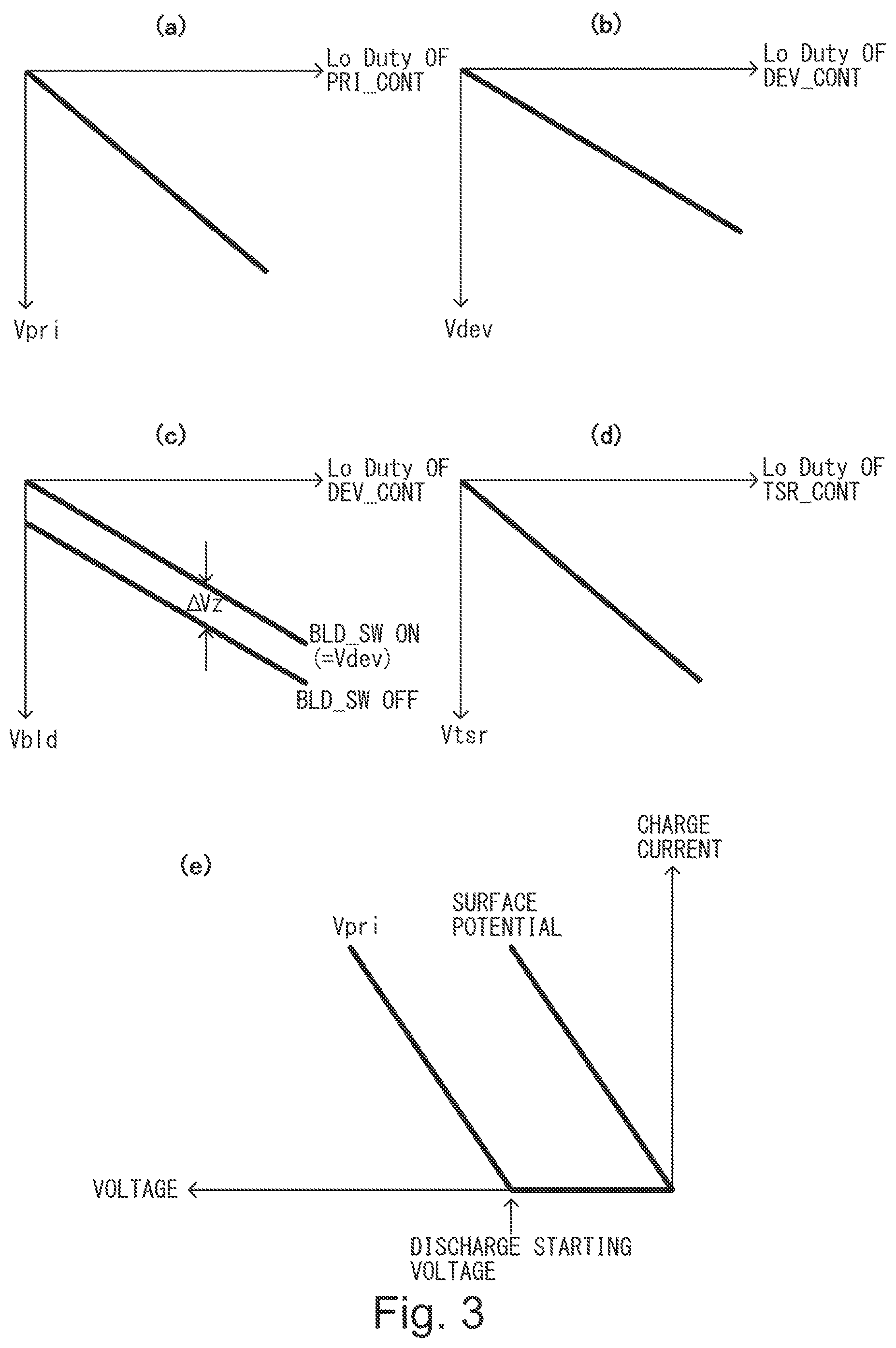 Patent US12092983 Figure 3 – Image forming apparatus