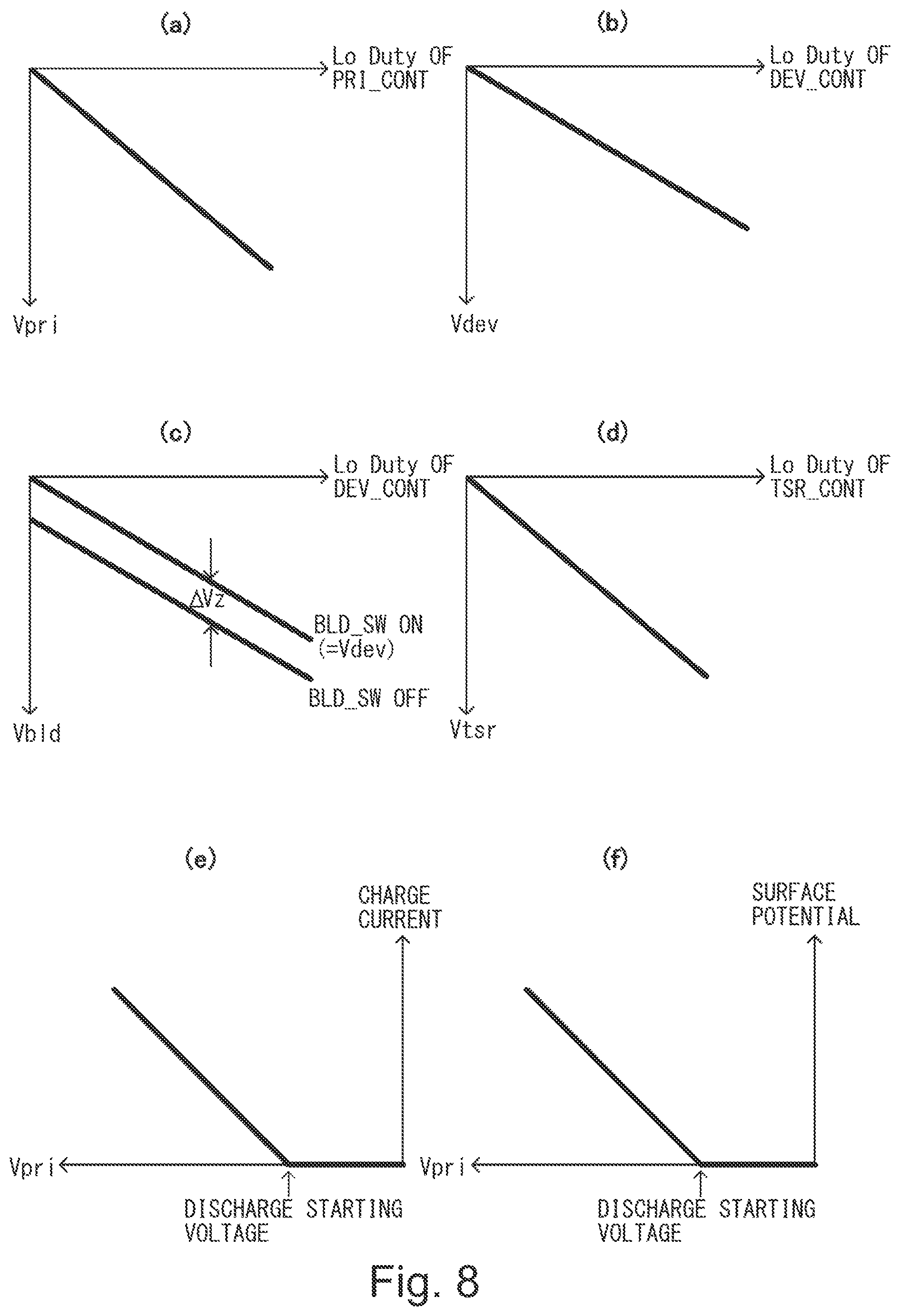 Patent US12092983 Figure 8 – Image forming apparatus