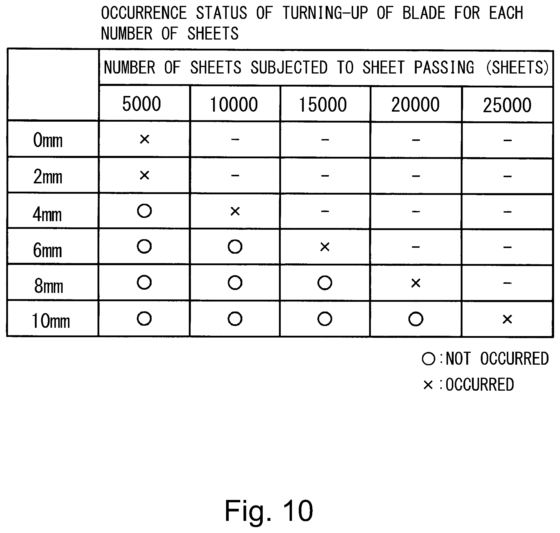 Patent US12092985 Figure 10 – Image forming apparatus
