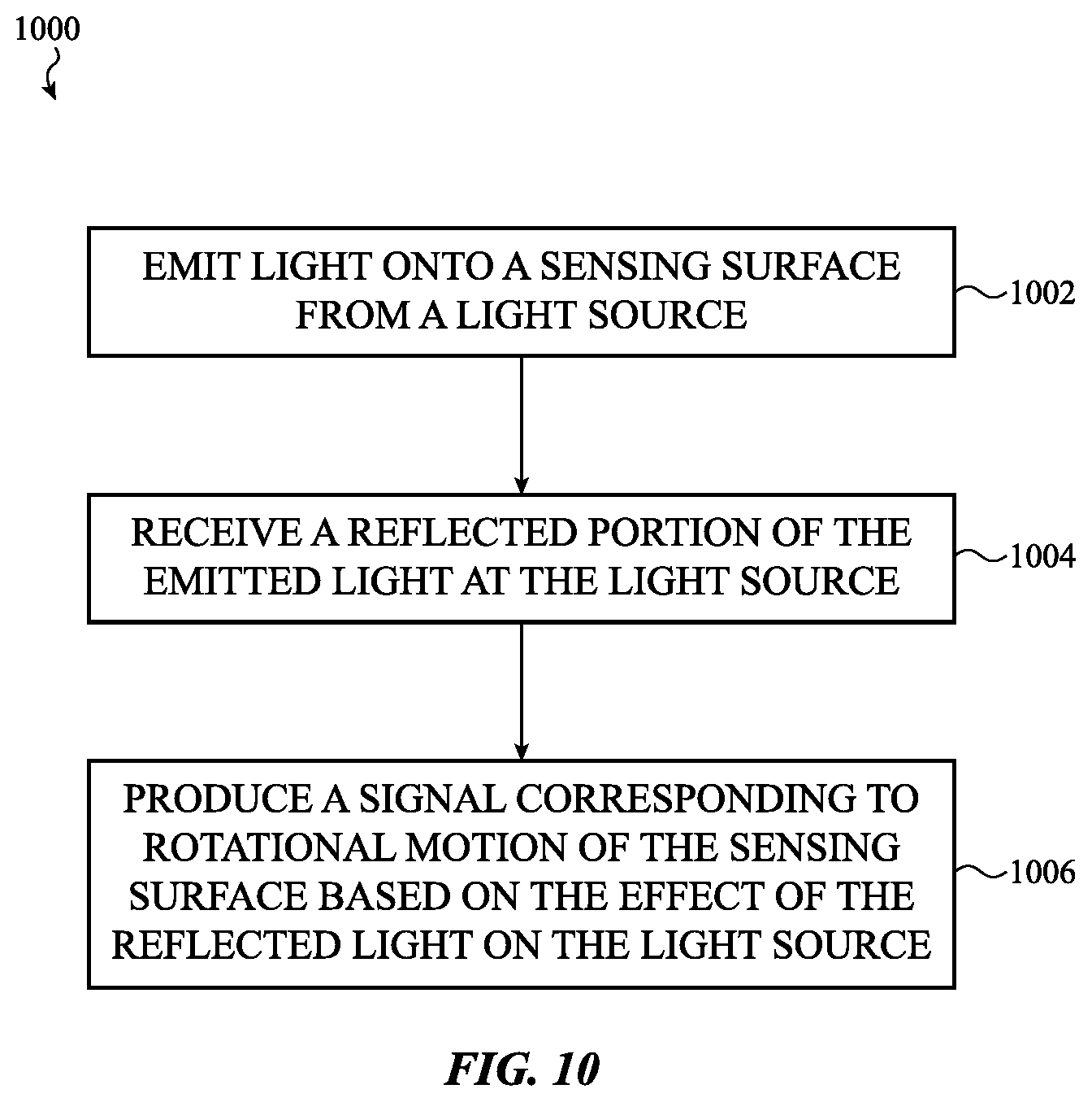 Patent US12092996 Figure 11 – Laser-based rotation sensor for a crown of an electronic watch