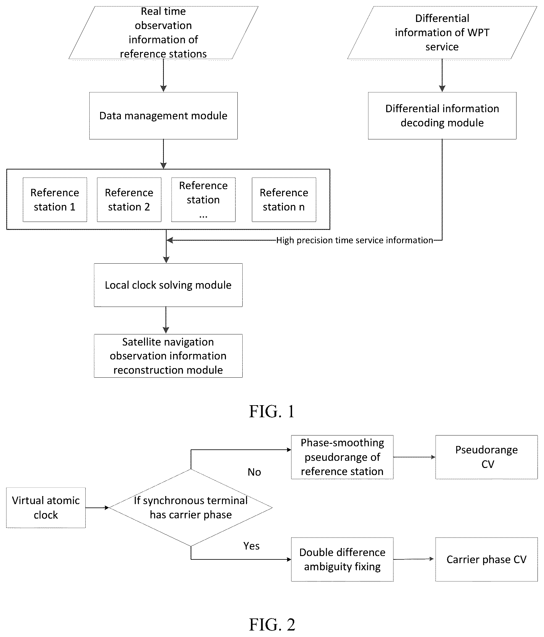 Patent US12092997 Figure 1 – High-precision time synchronization system and method using virtual atomic clocks