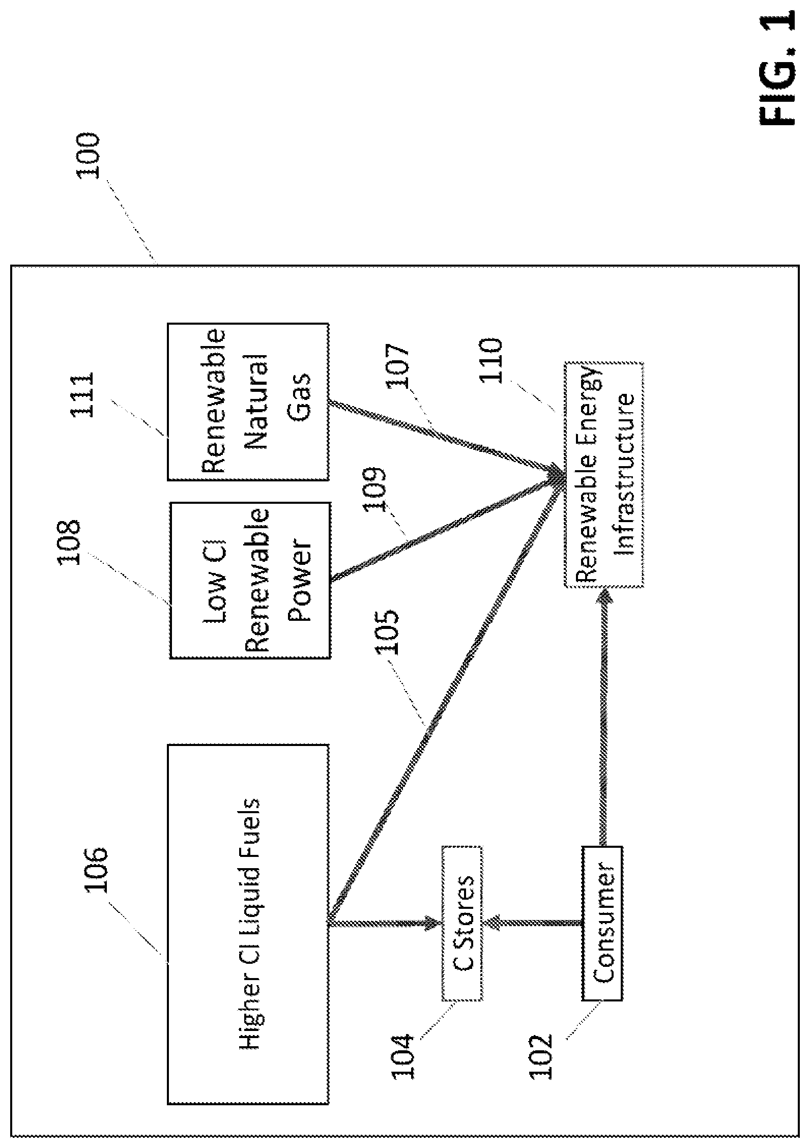 Patent US12092998 — Systems and methods for holistic low carbon intensity fuel production — Figure 1