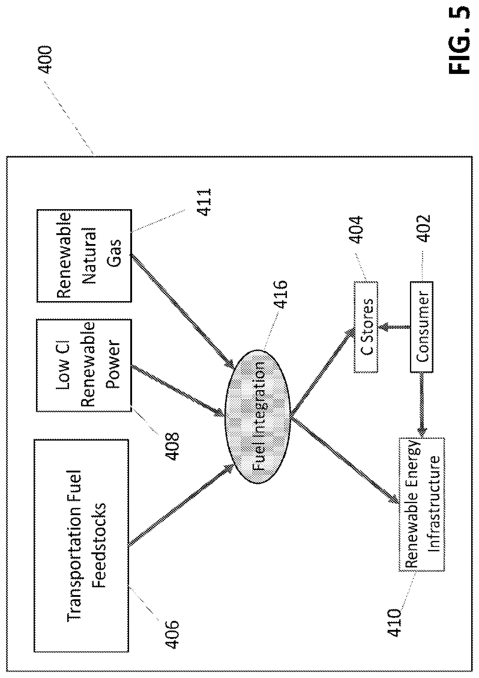Patent US12092998 Figure 8 – Systems and methods for holistic low carbon intensity fuel production