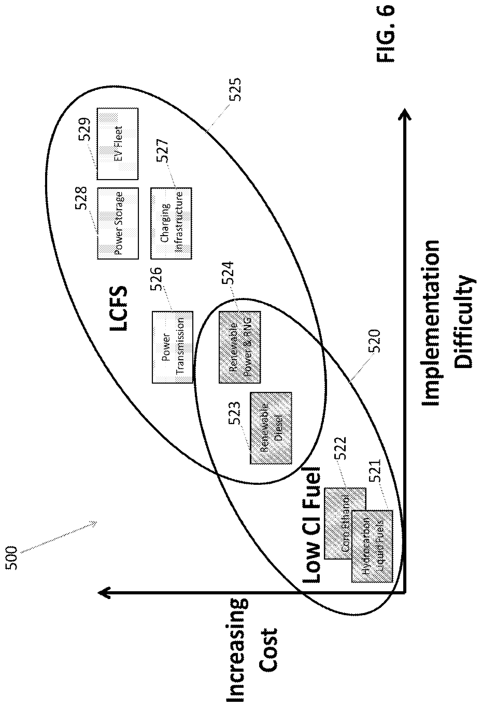 Patent US12092998 Figure 9 – Systems and methods for holistic low carbon intensity fuel production