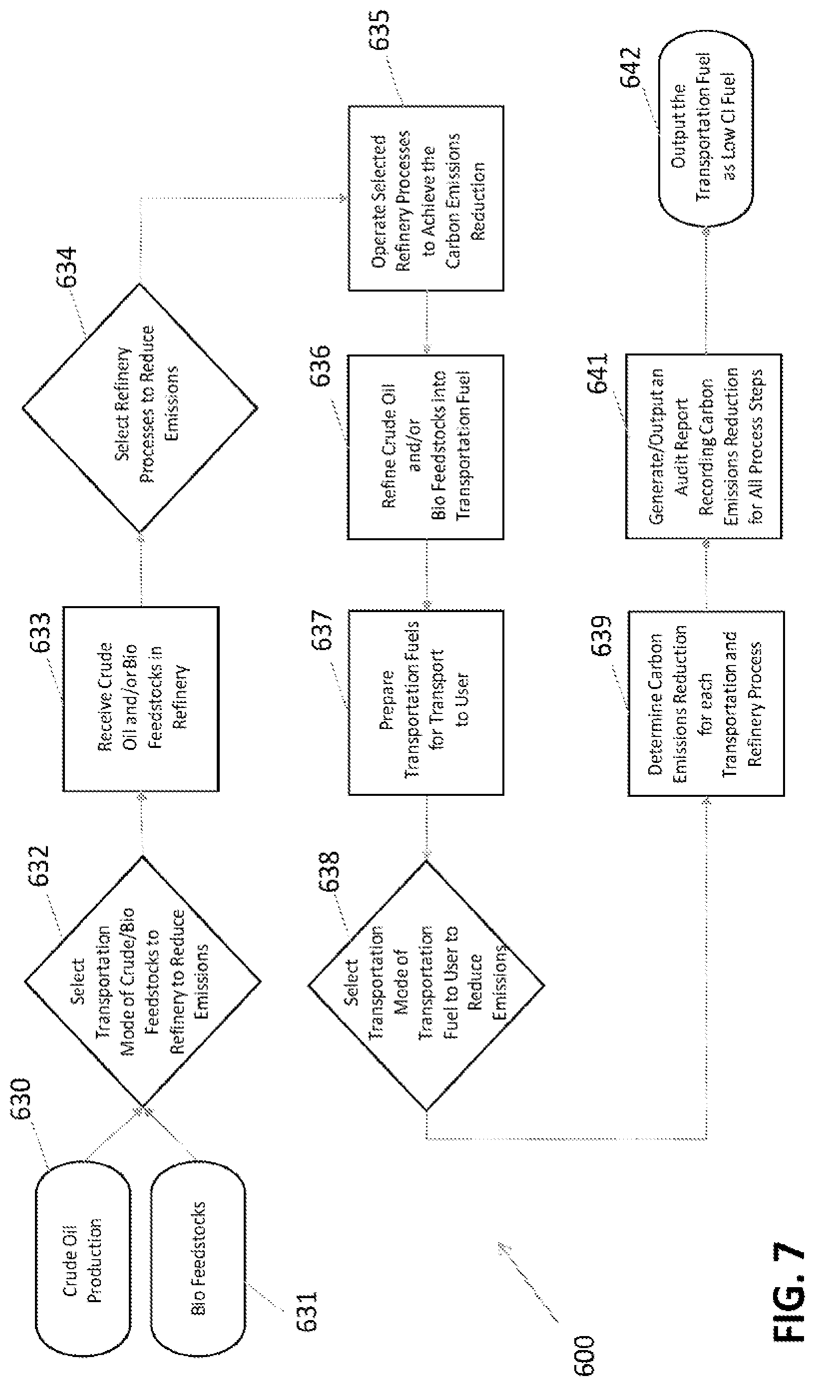 Patent US12092998 Figure 10 – Systems and methods for holistic low carbon intensity fuel production
