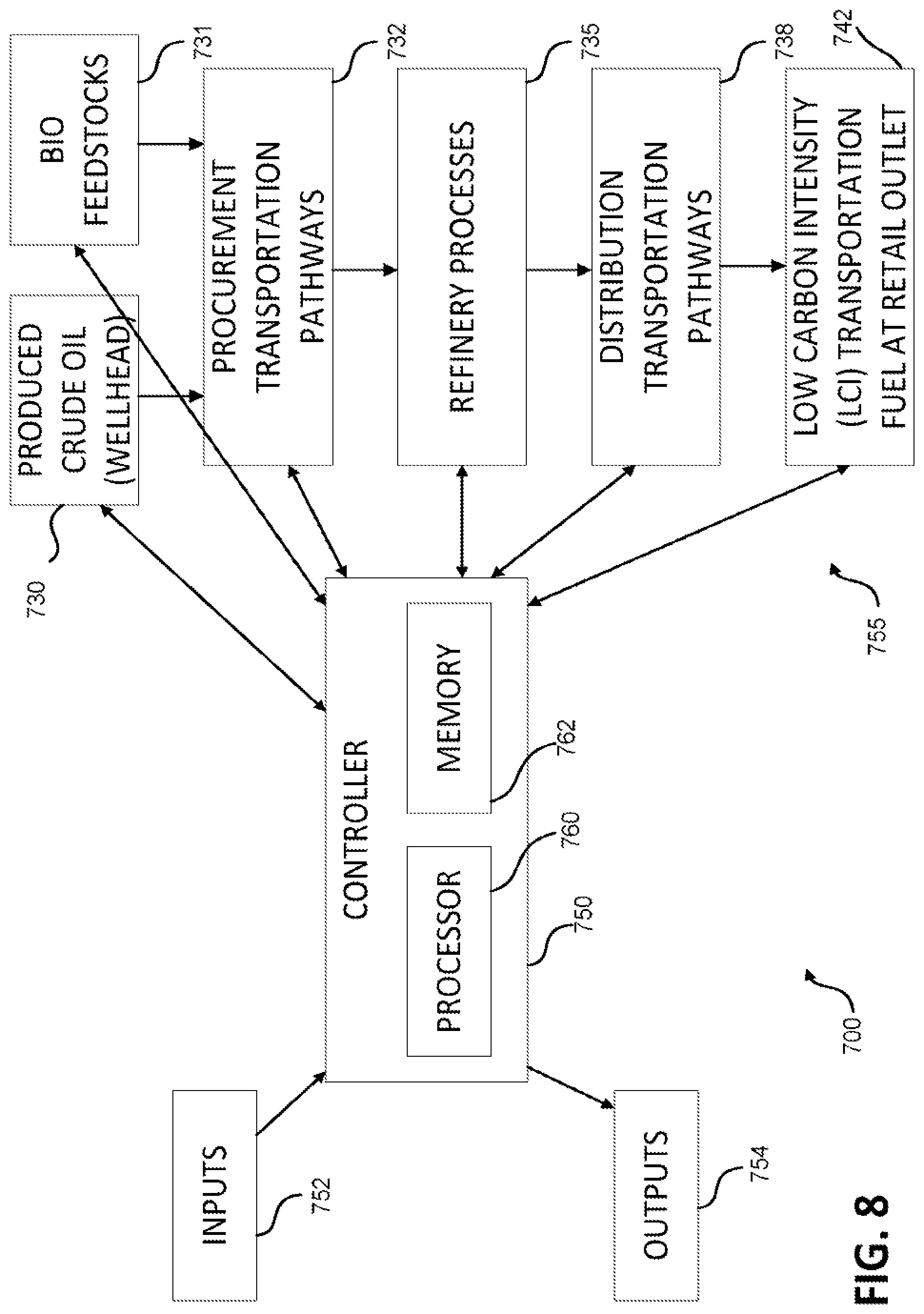 Patent US12092998 Figure 11 – Systems and methods for holistic low carbon intensity fuel production