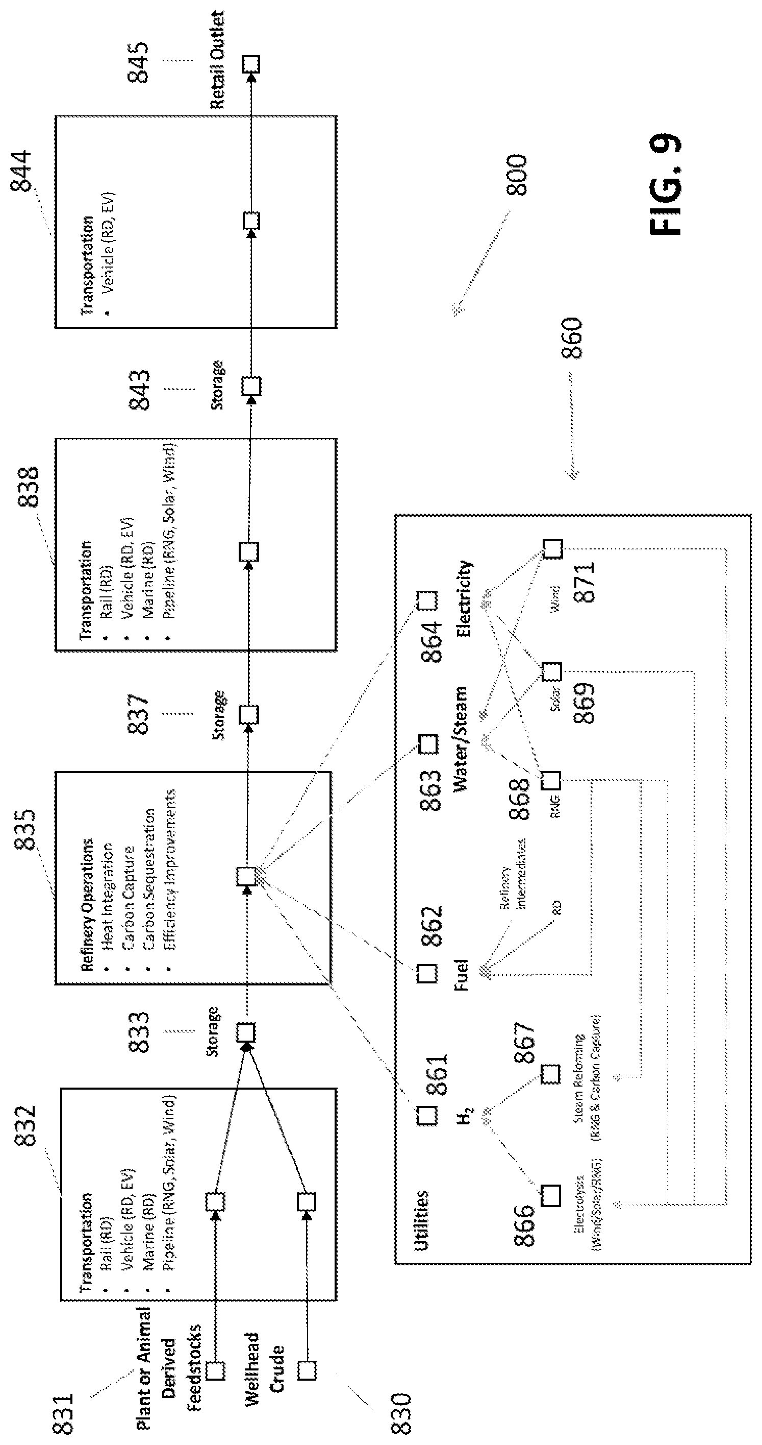 Patent US12092998 Figure 12 – Systems and methods for holistic low carbon intensity fuel production