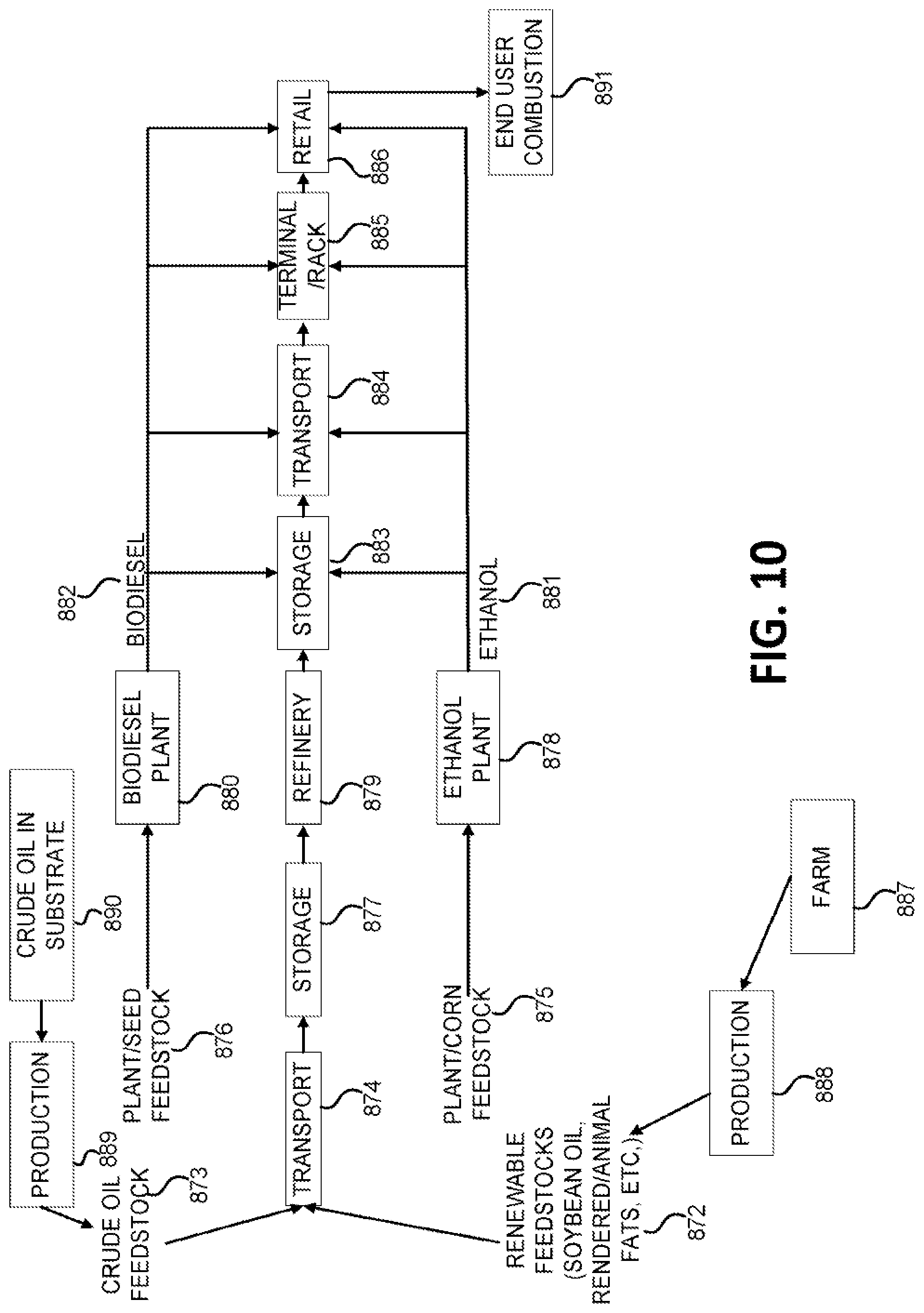 Patent US12092998 Figure 13 – Systems and methods for holistic low carbon intensity fuel production