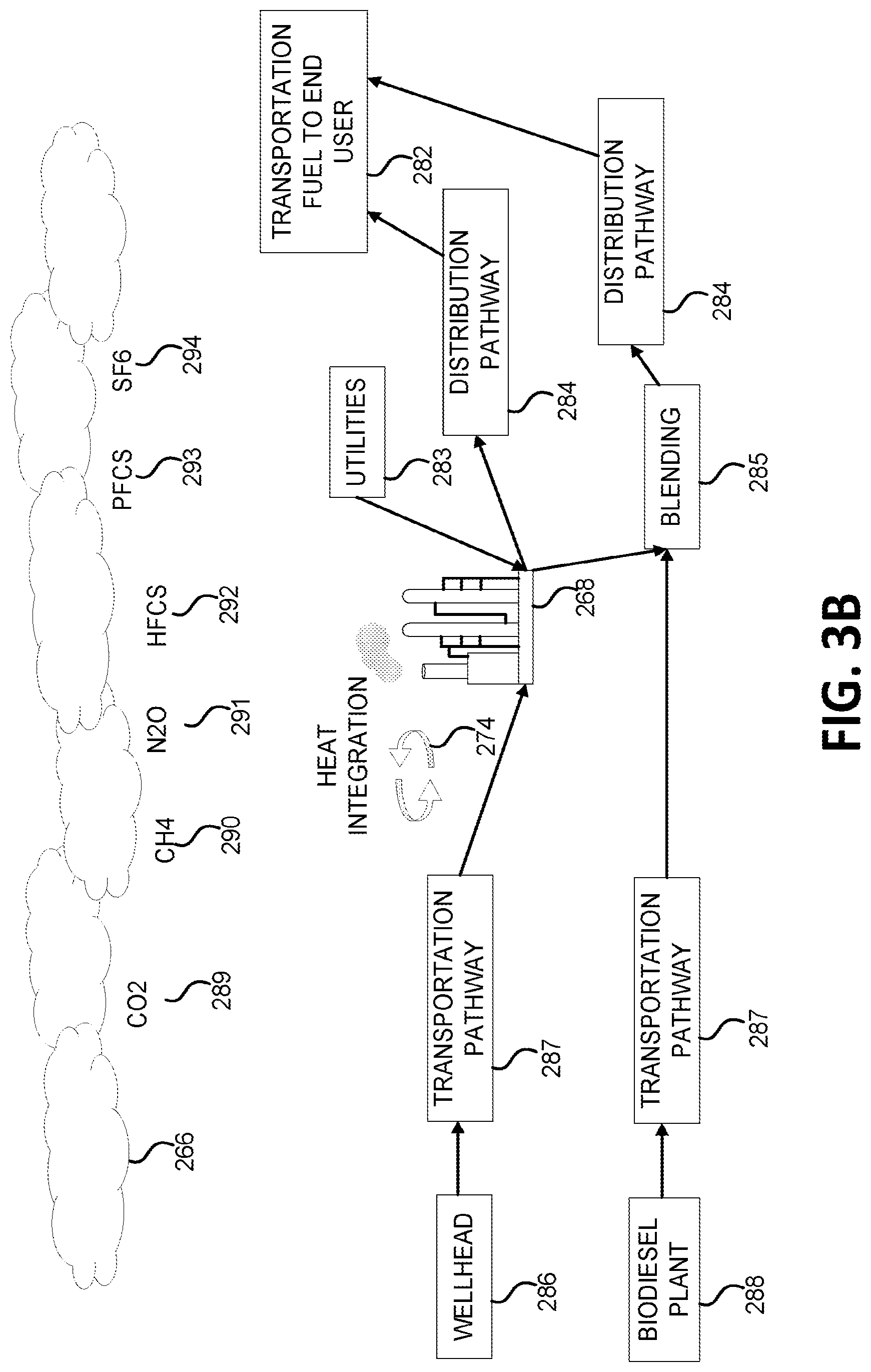 Patent US12092999 Figure 6 – Systems and methods for holistic low carbon intensity fuel production