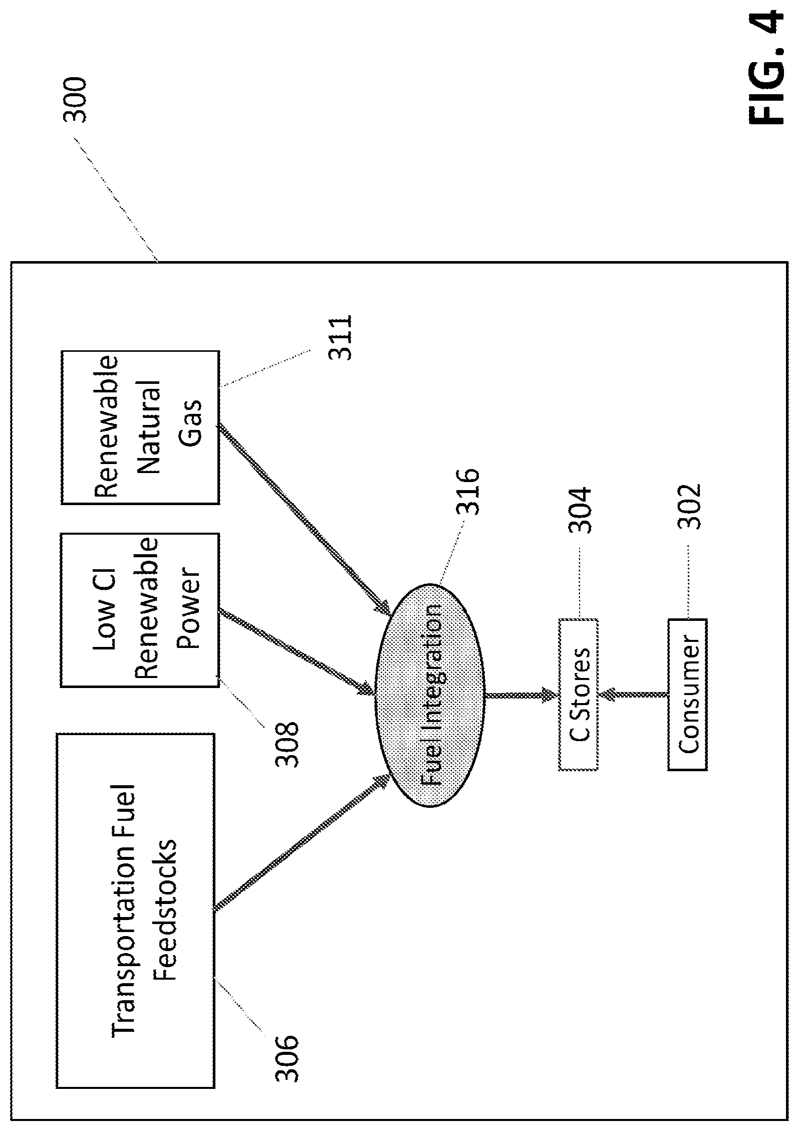 Patent US12092999 Figure 7 – Systems and methods for holistic low carbon intensity fuel production