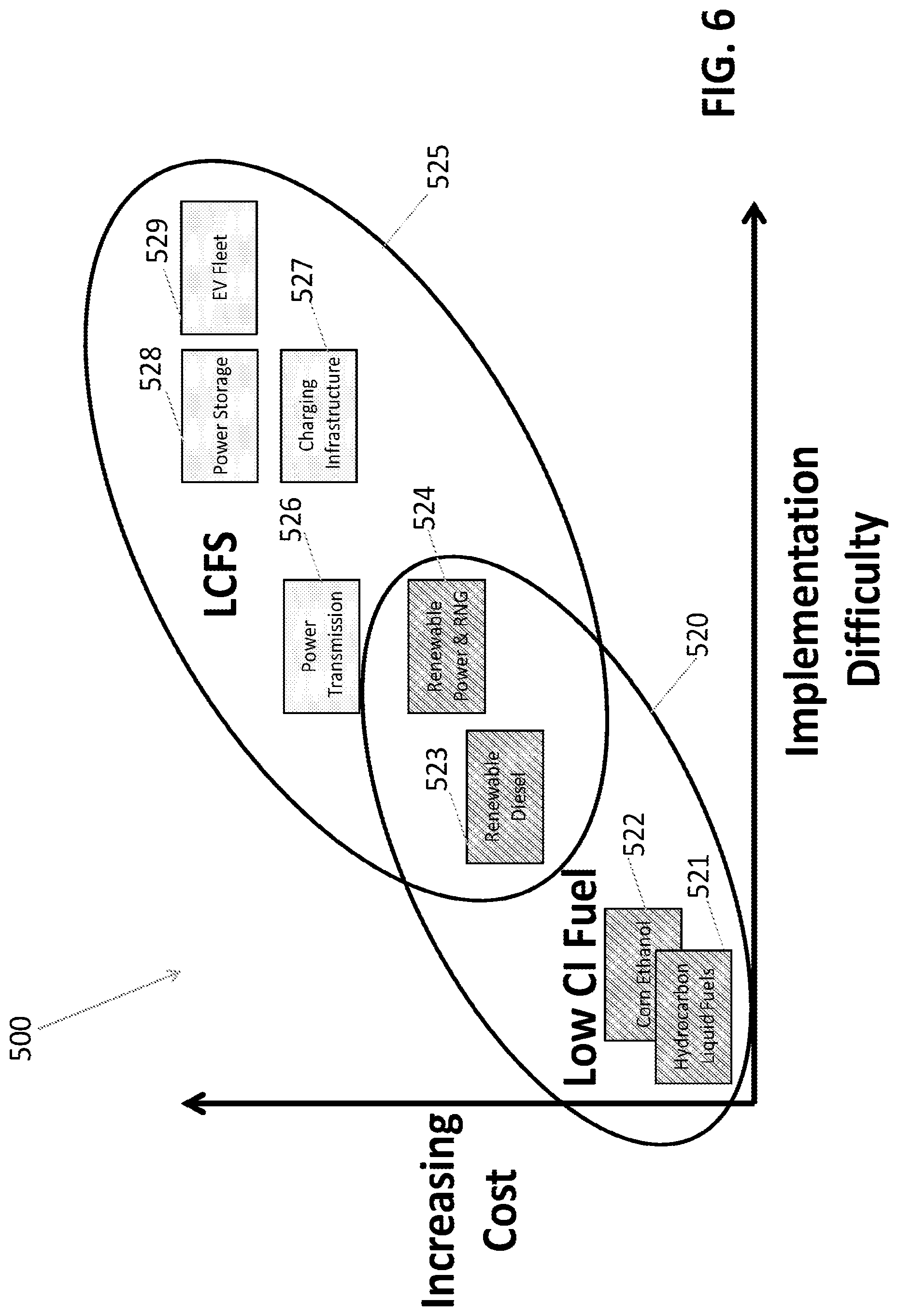 Patent US12092999 Figure 9 – Systems and methods for holistic low carbon intensity fuel production