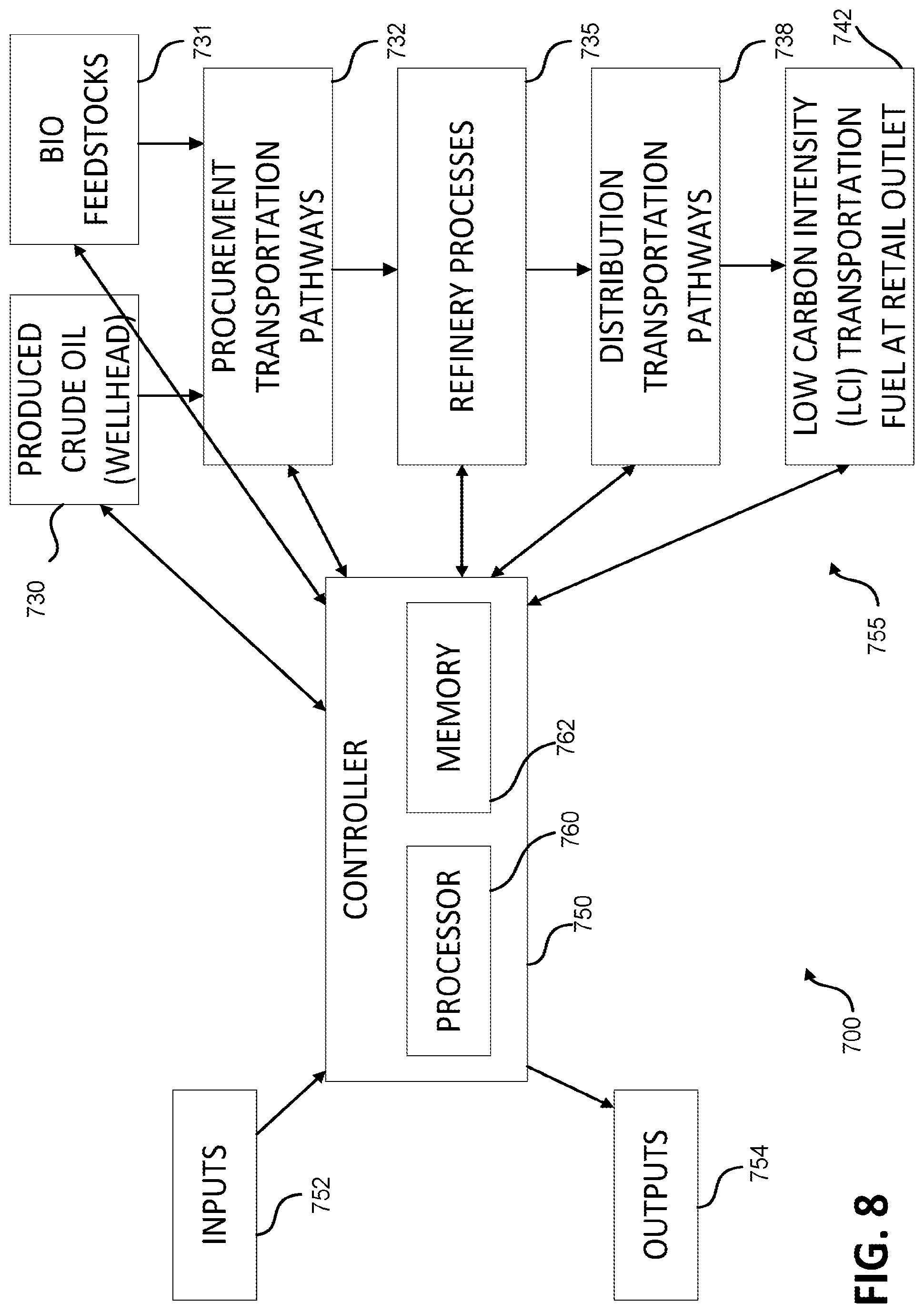 Patent US12092999 Figure 11 – Systems and methods for holistic low carbon intensity fuel production