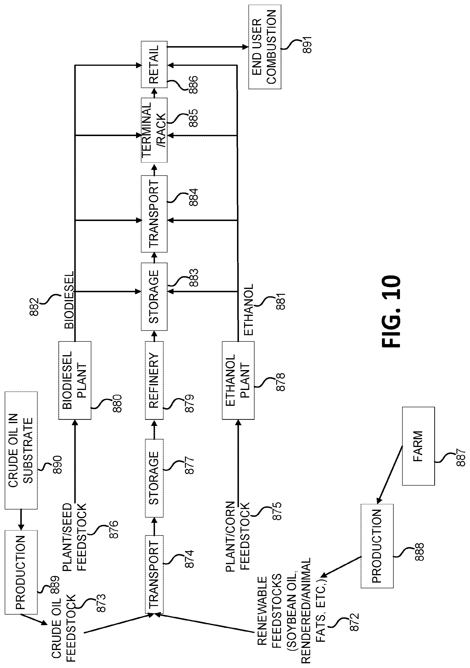 Patent US12092999 Figure 13 – Systems and methods for holistic low carbon intensity fuel production