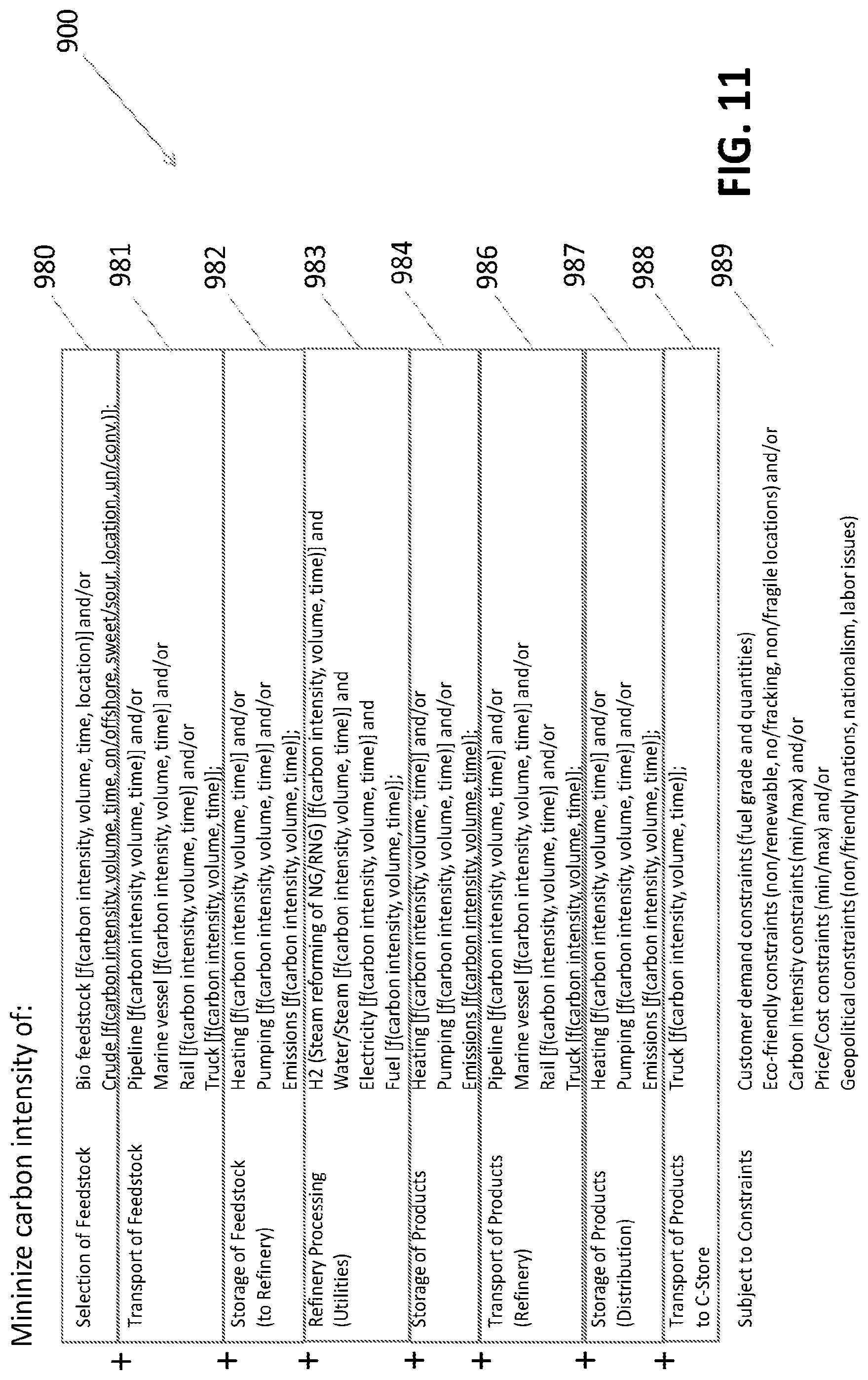 Patent US12092999 Figure 14 – Systems and methods for holistic low carbon intensity fuel production