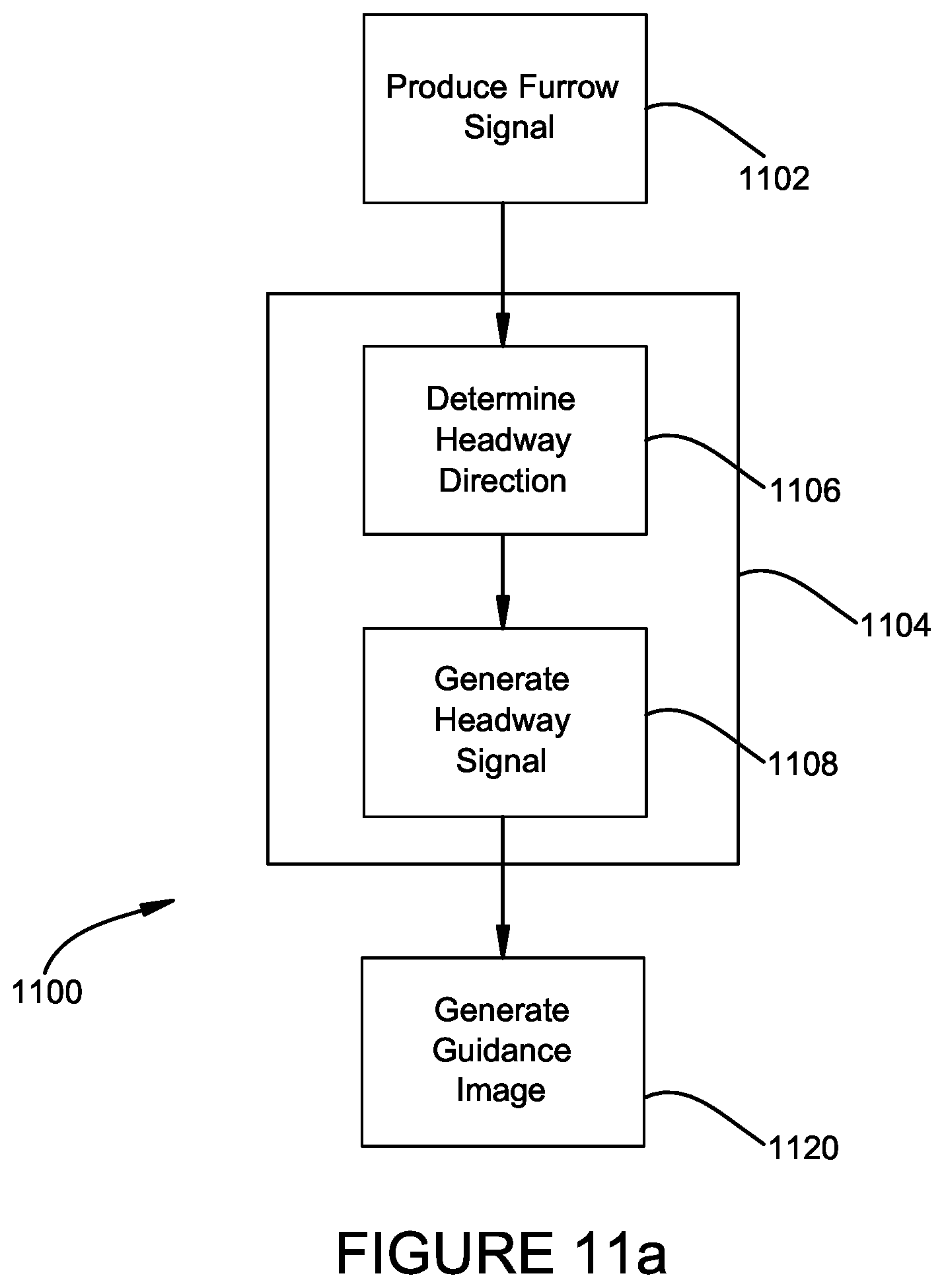 Patent US12096708 Figure 12 – Automatic guidance assist system using ground pattern sensors