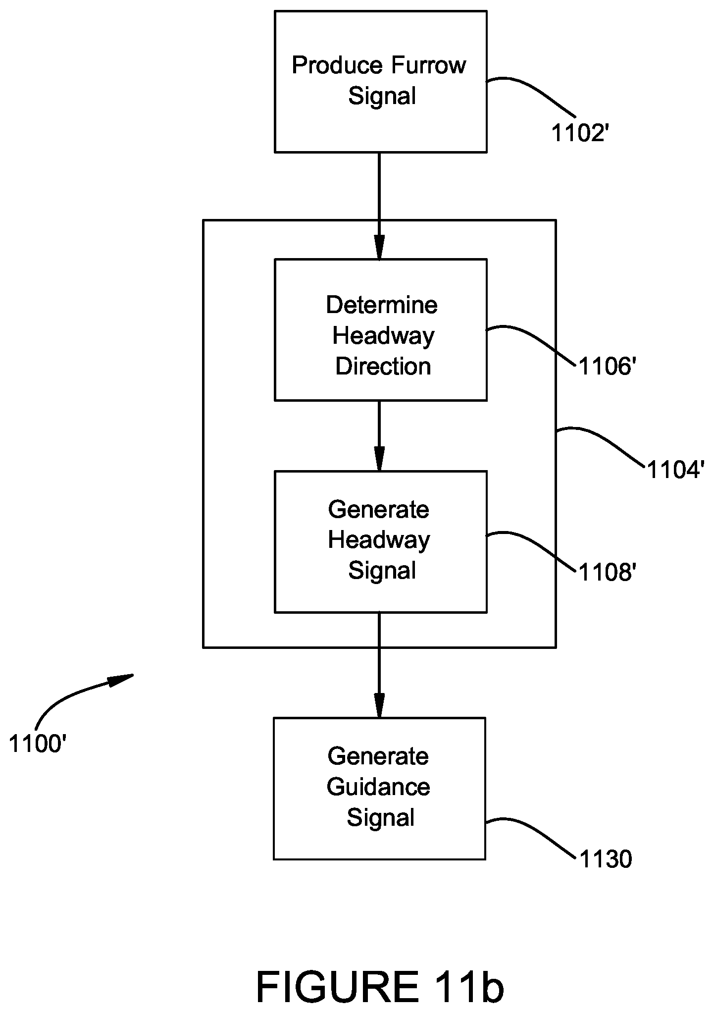 Patent US12096708 Figure 13 – Automatic guidance assist system using ground pattern sensors