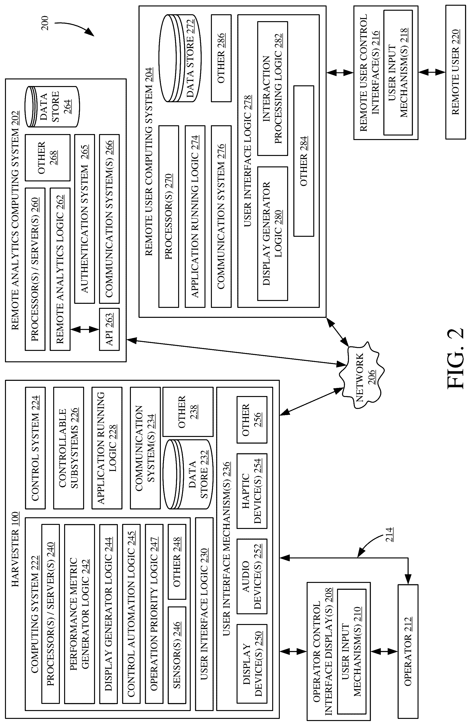Patent US12096716 Figure 2 – Combine harvester control interface for operator and/or remote user