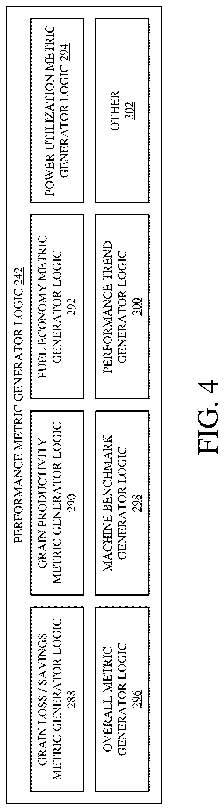 Patent US12096716 Figure 4 – Combine harvester control interface for operator and/or remote user
