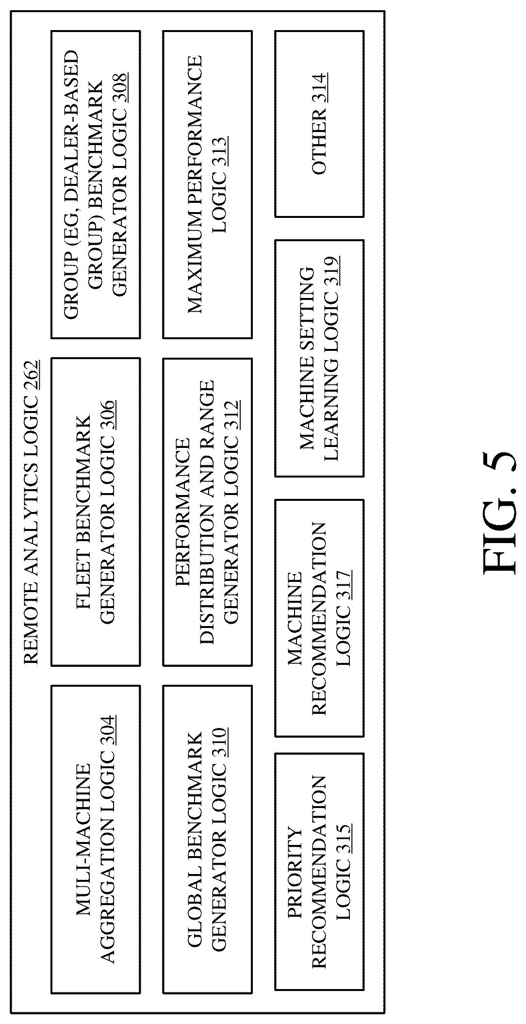 Patent US12096716 Figure 5 – Combine harvester control interface for operator and/or remote user